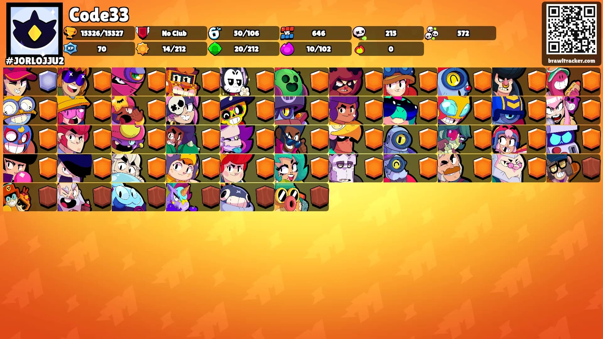 Code33's Ranks