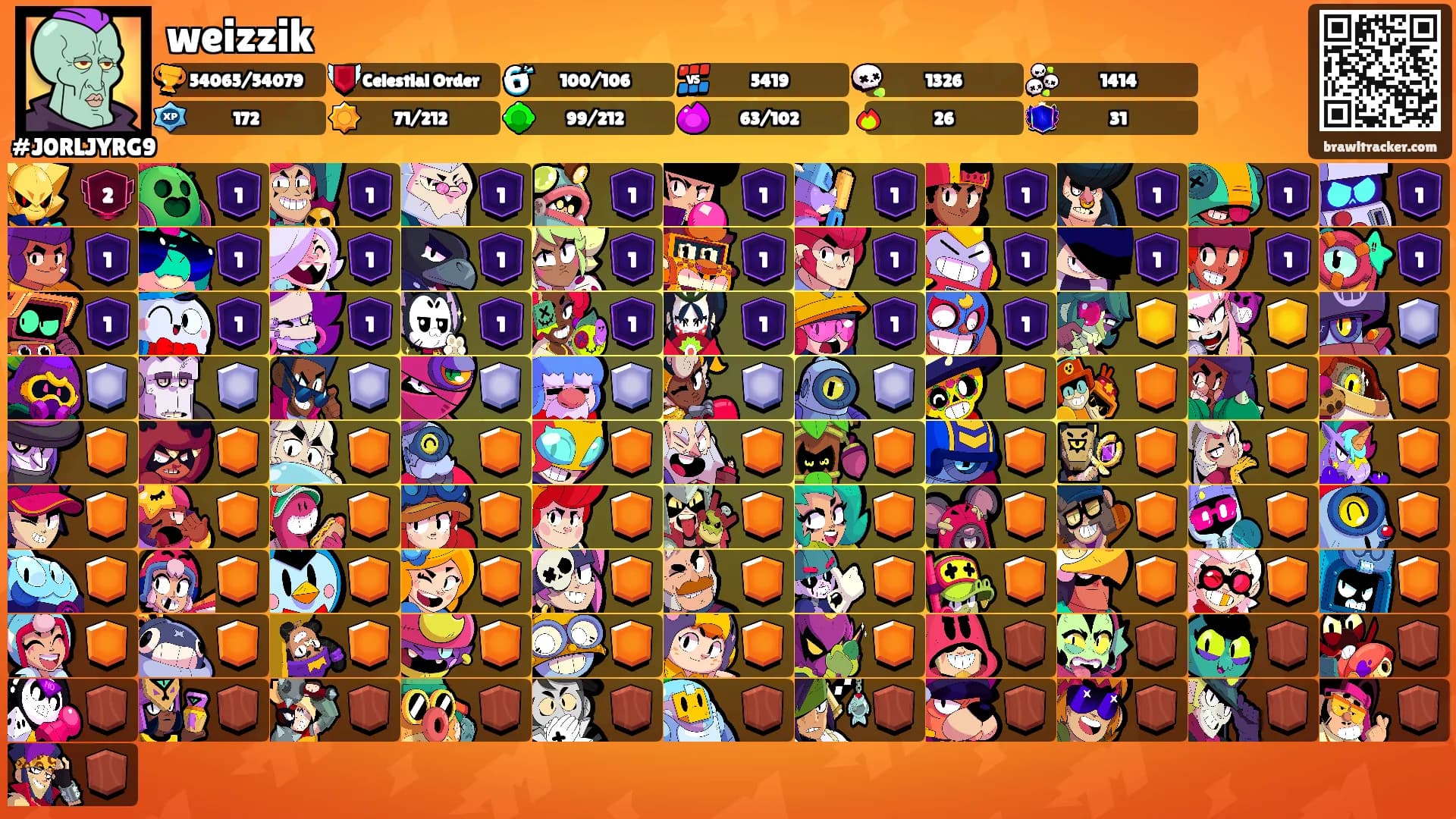 weizzik's Ranks