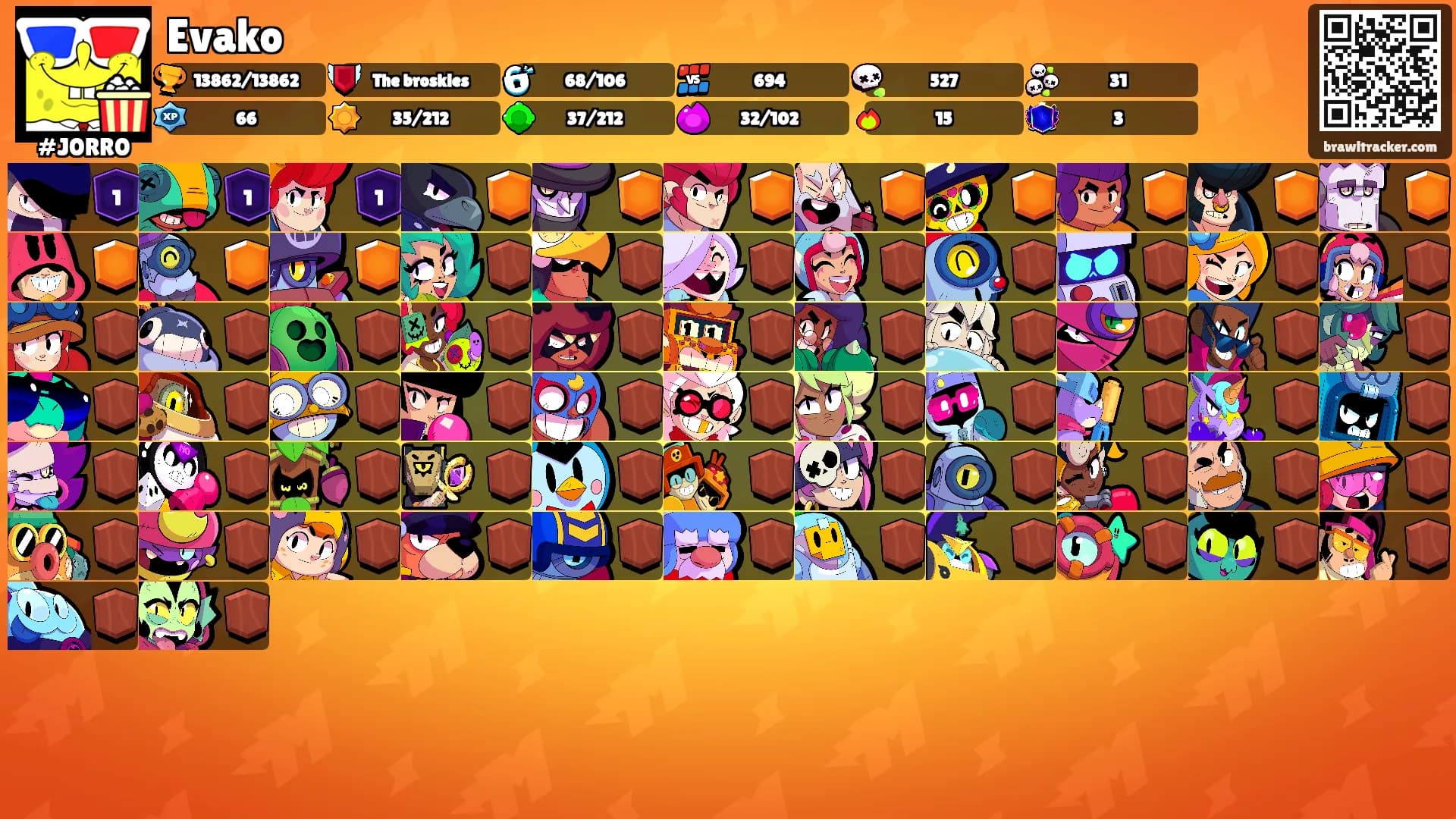 Evako's Ranks