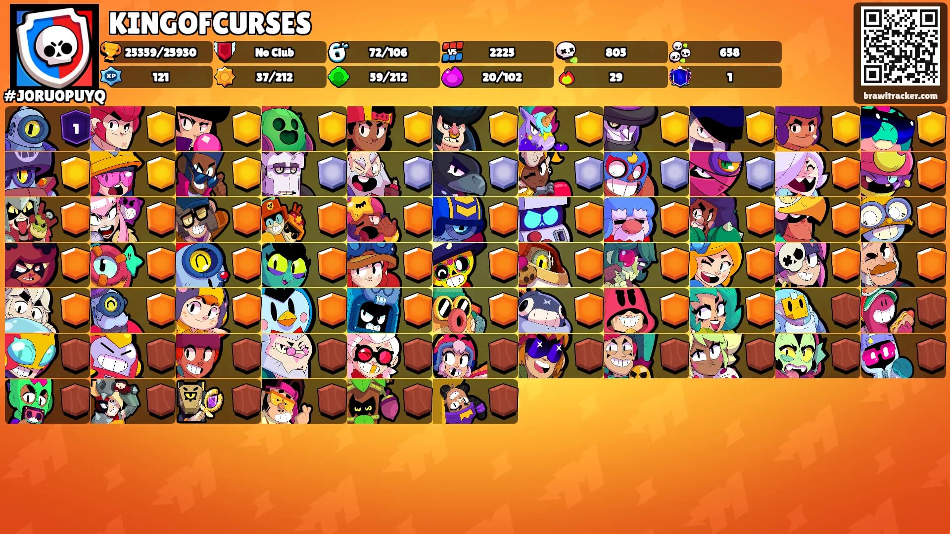 KINGOFCURSES's Ranks