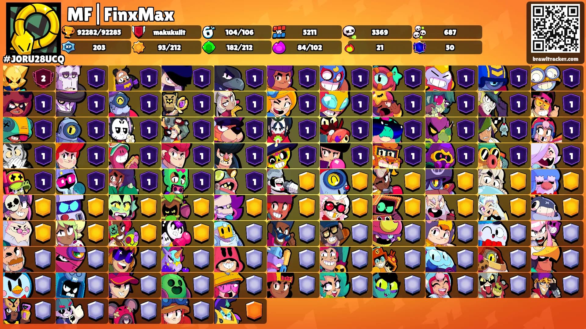 MF|FinxMax's Ranks