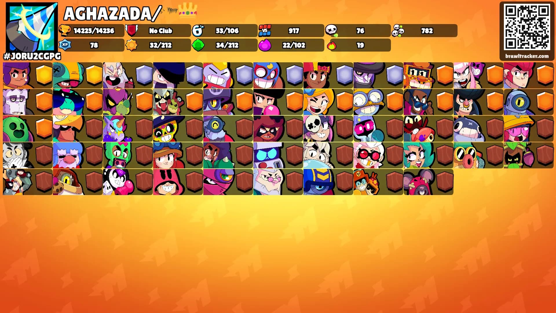 AGHAZADA/🐅👑's Ranks