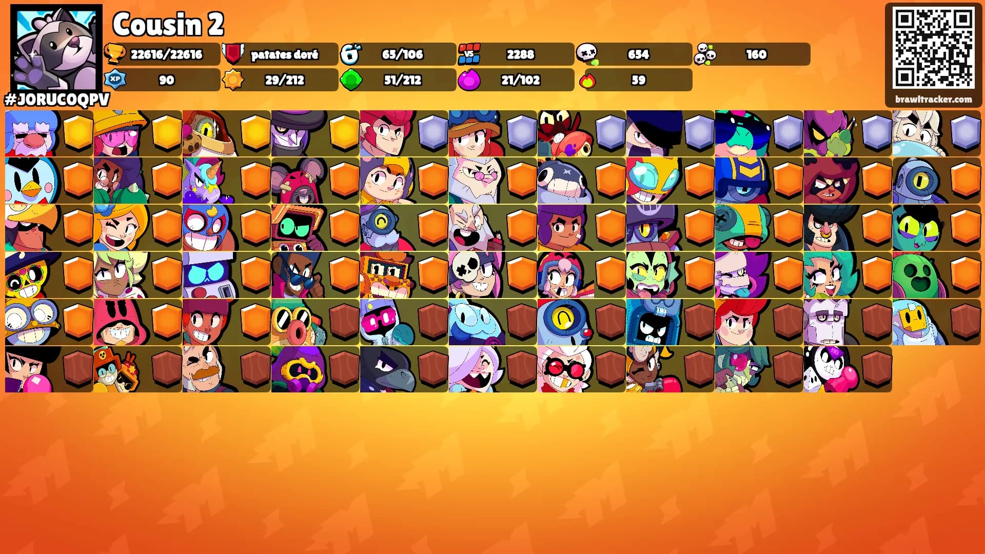 Cousin 2's Ranks