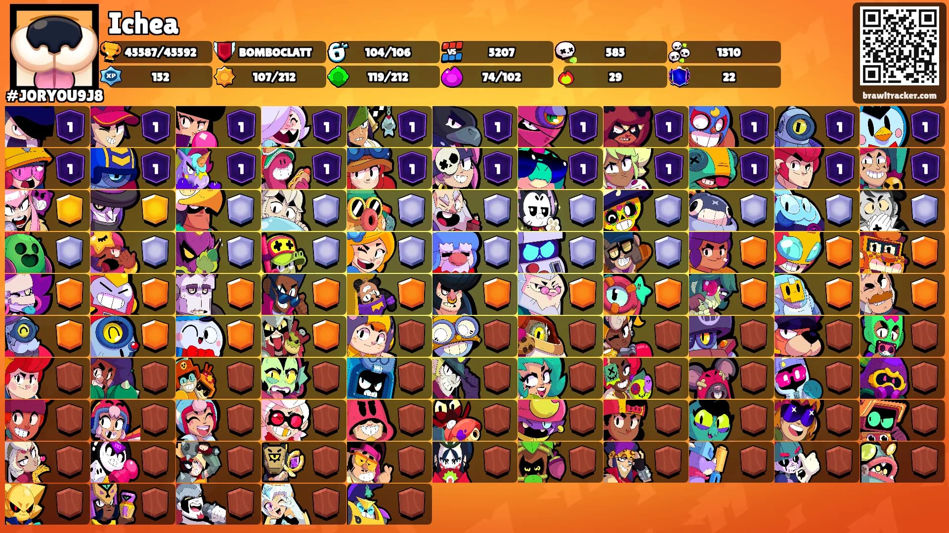 Ichea's Ranks