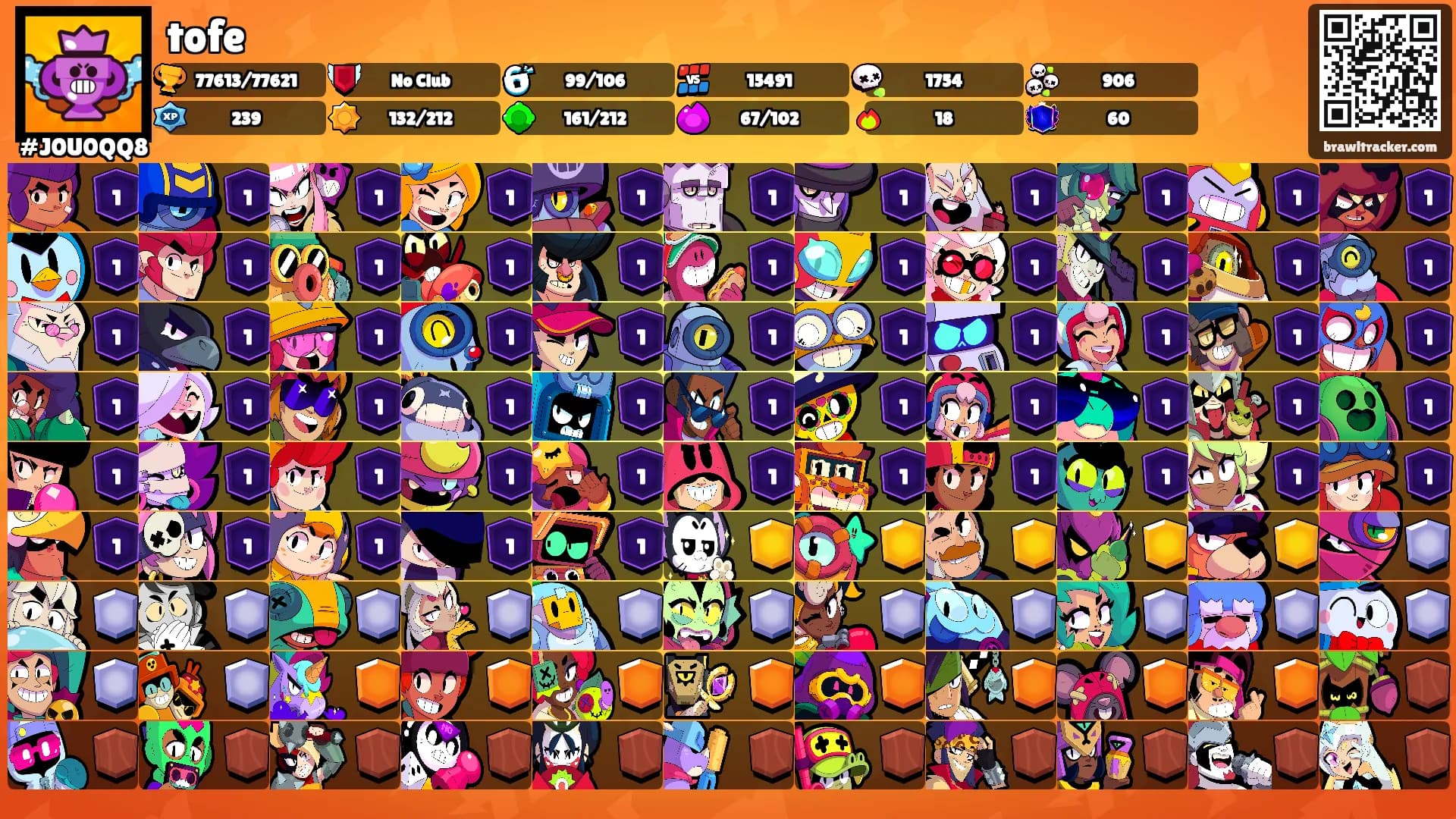 tofe's Ranks