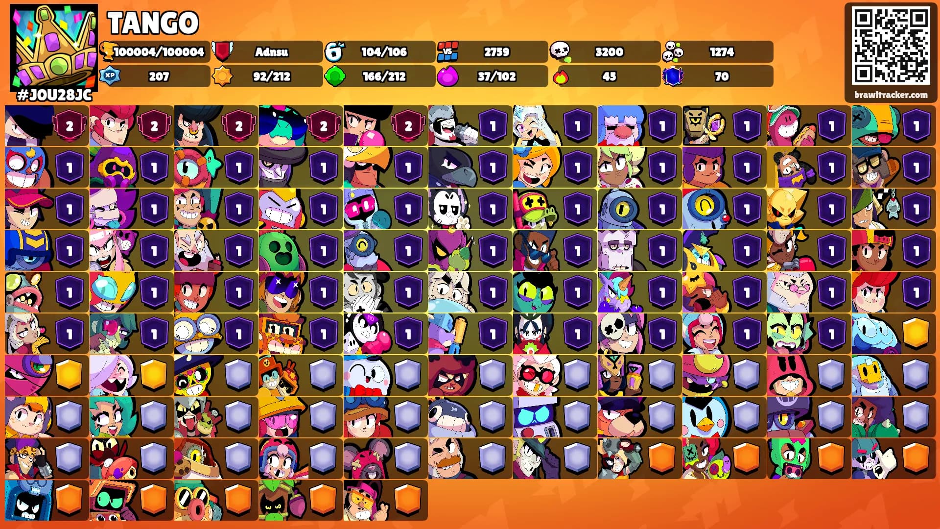 TANGO's Ranks