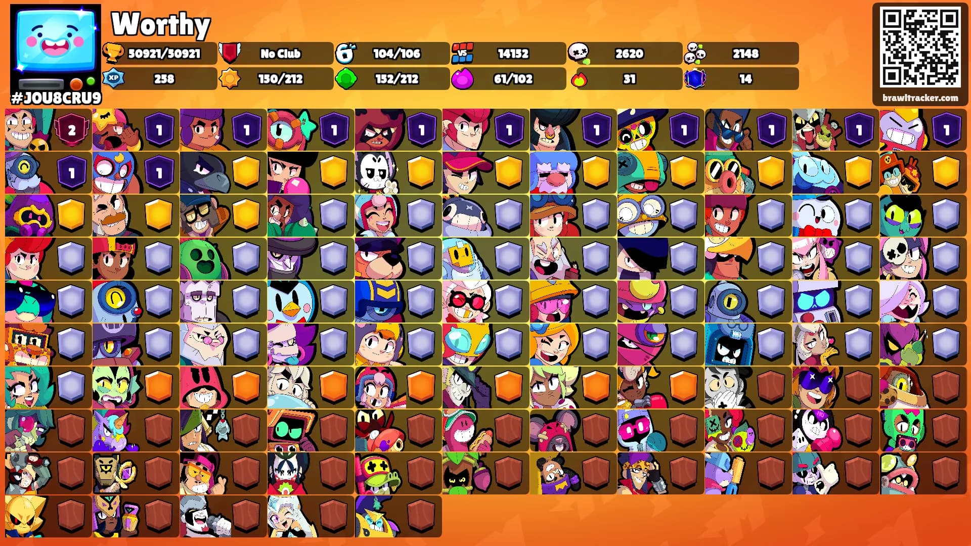 Worthy's Ranks