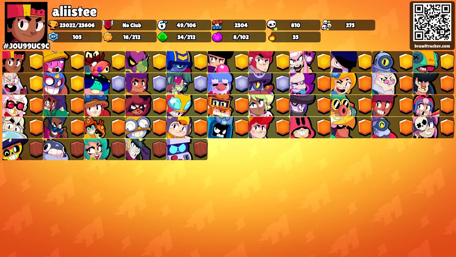 aliistee's Ranks