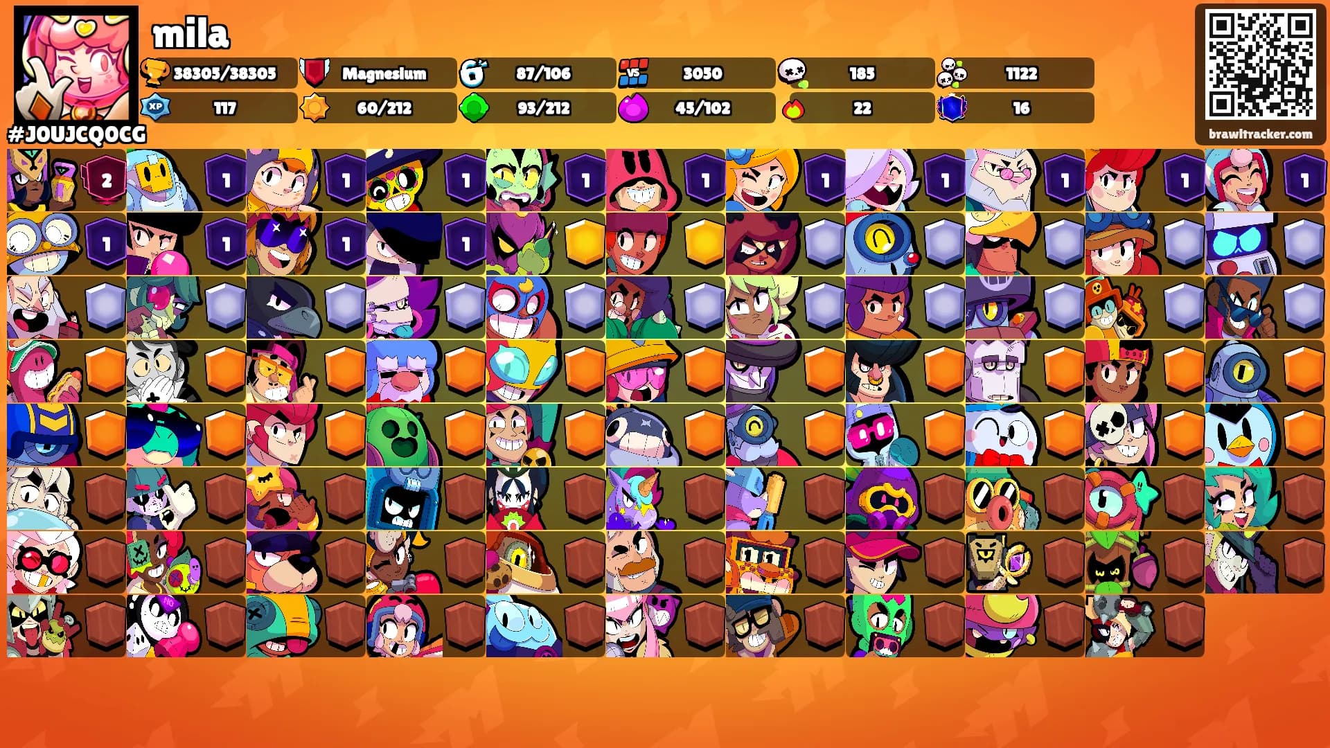 mila's Ranks