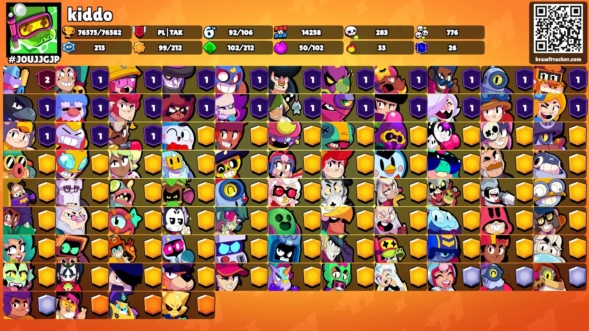kiddo's Ranks