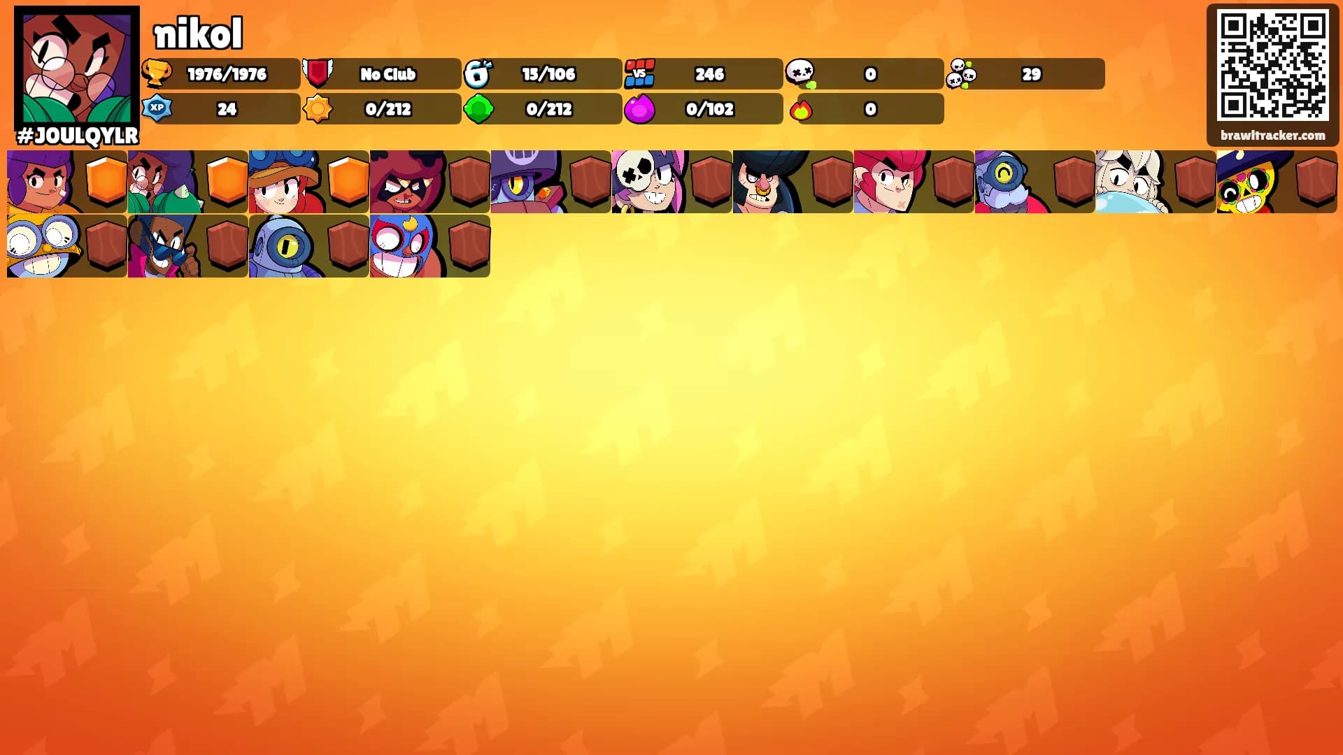 nikol's Ranks