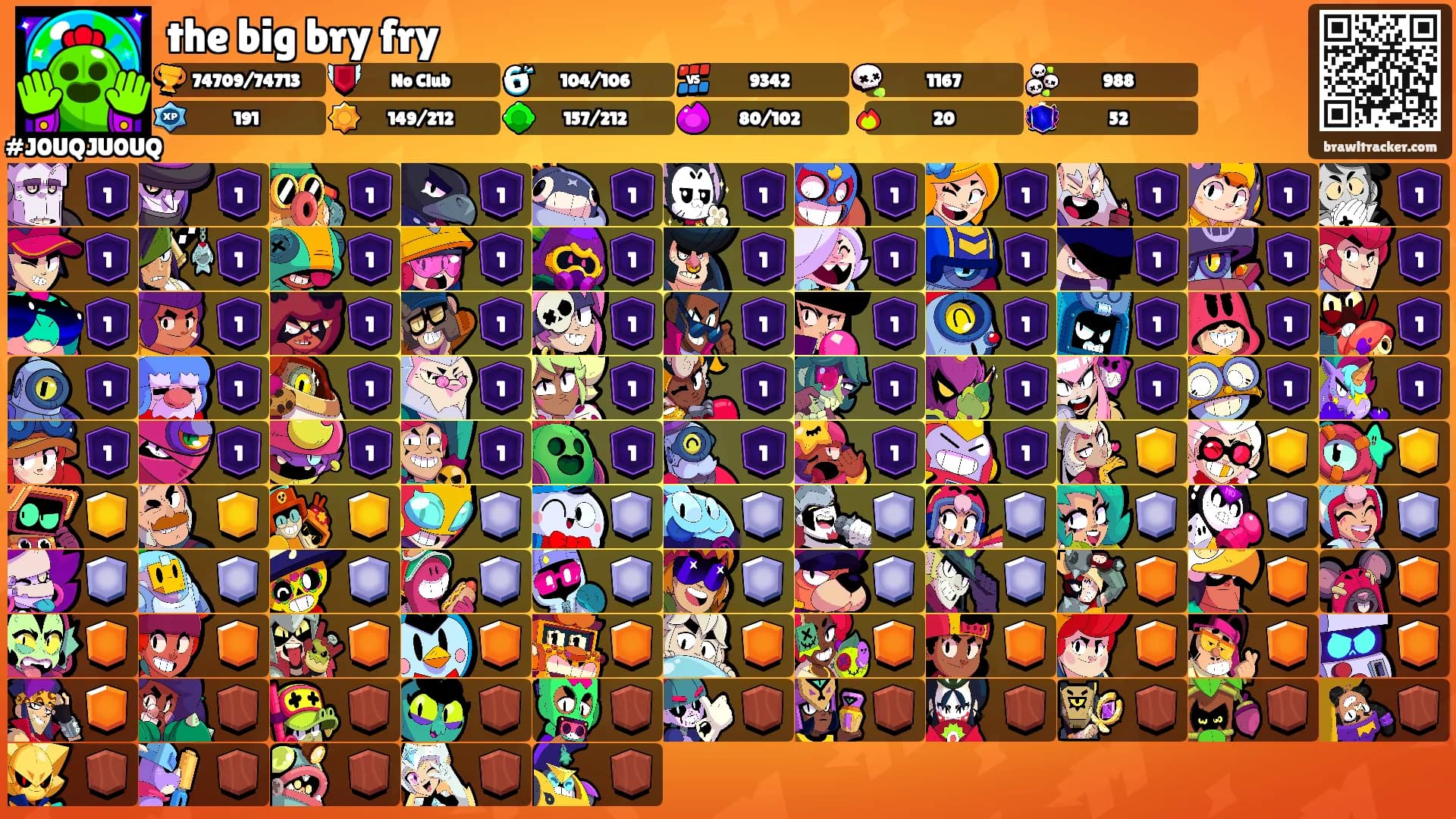 the big bry fry's Ranks