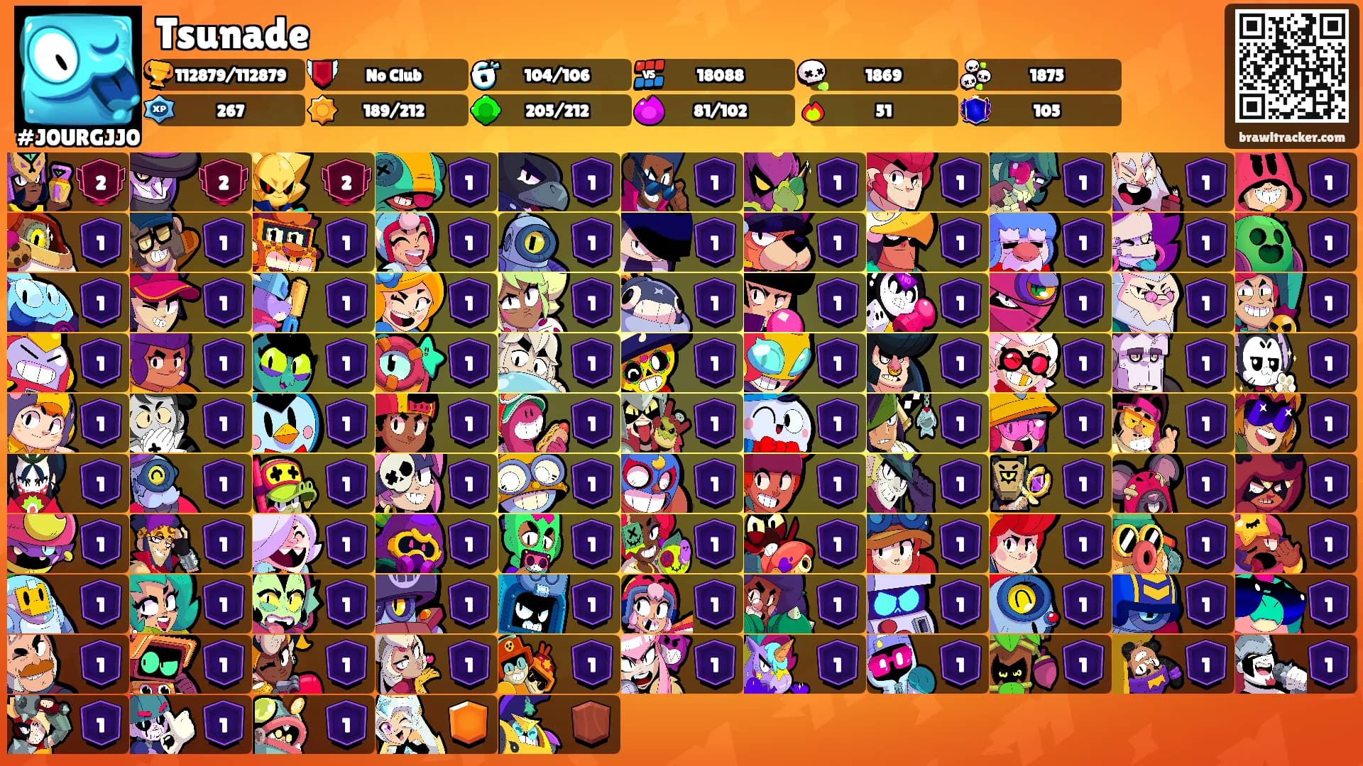 Tsunade's Ranks