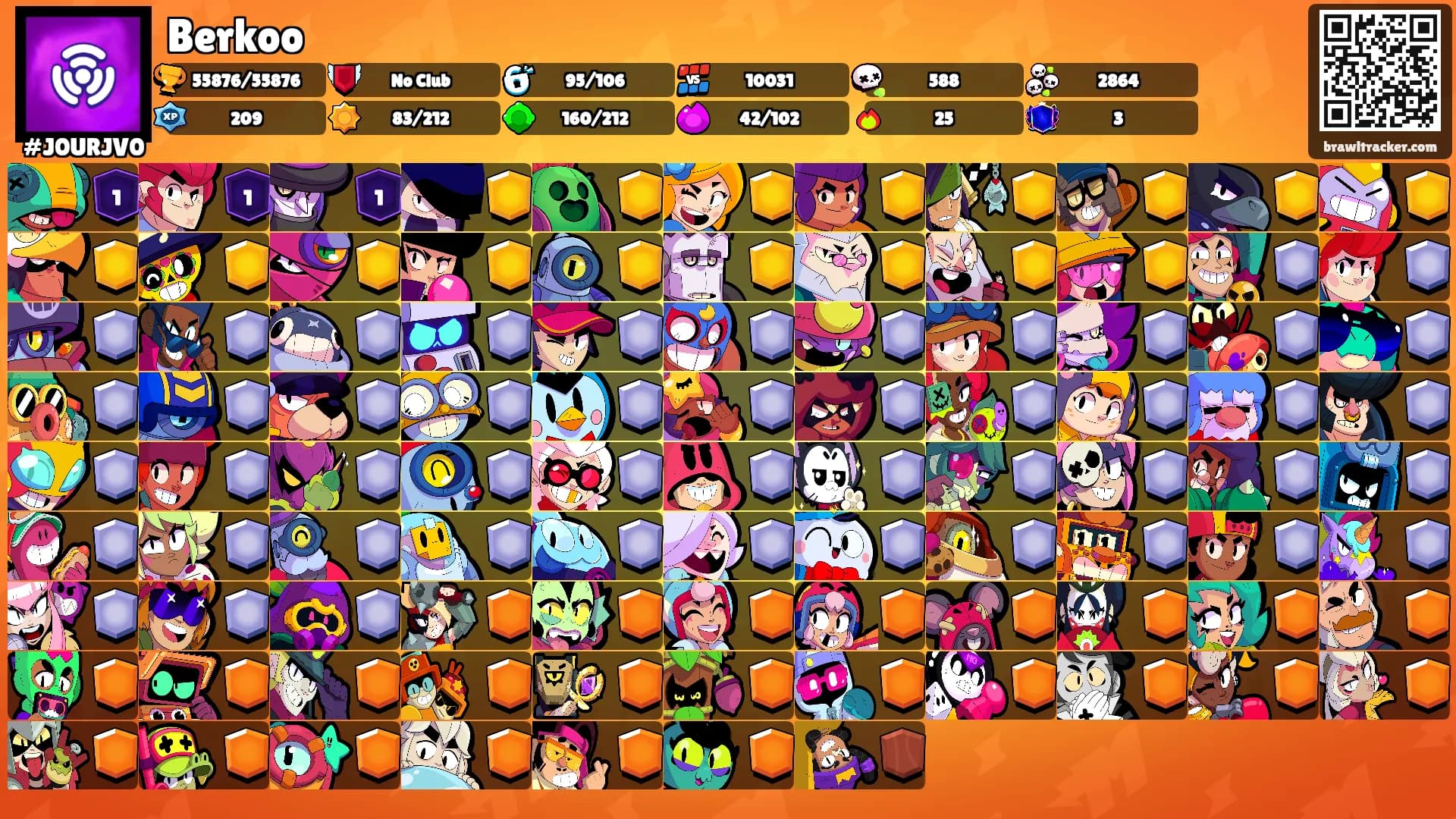 Berkoo's Ranks