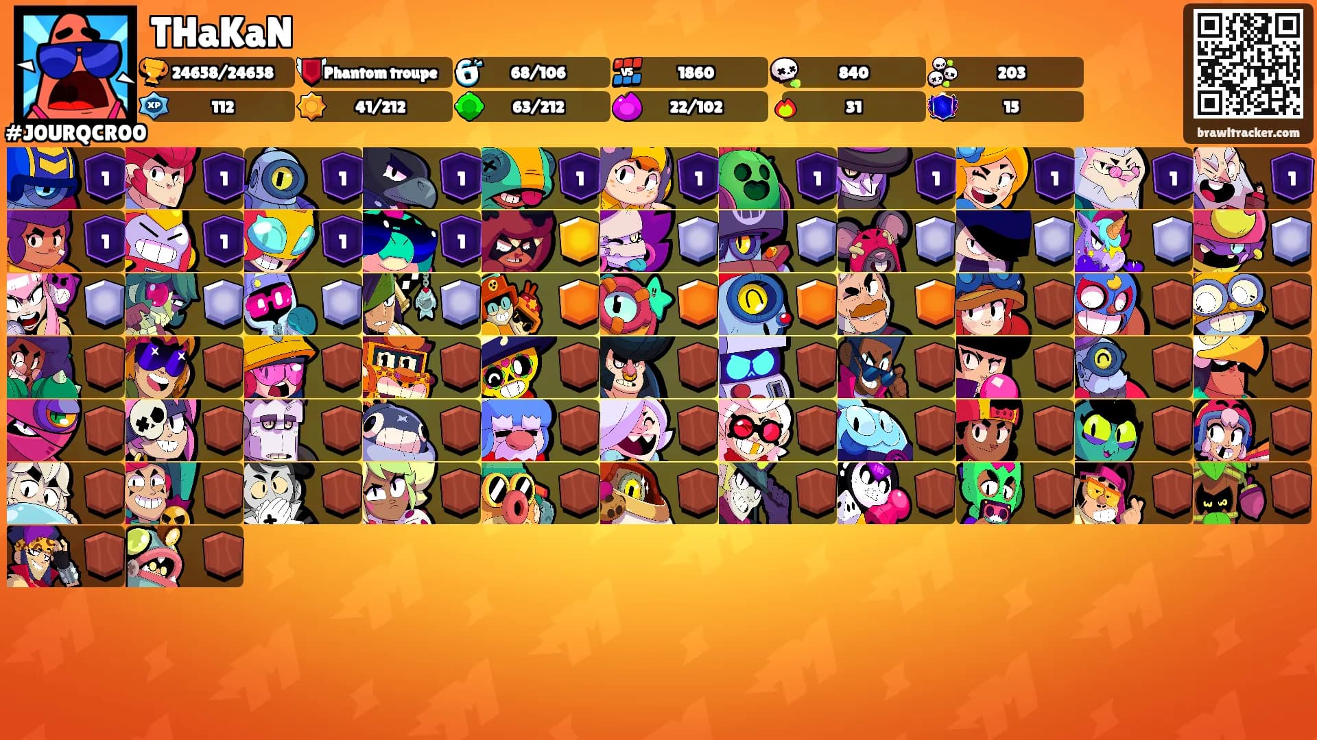 THaKaN's Ranks