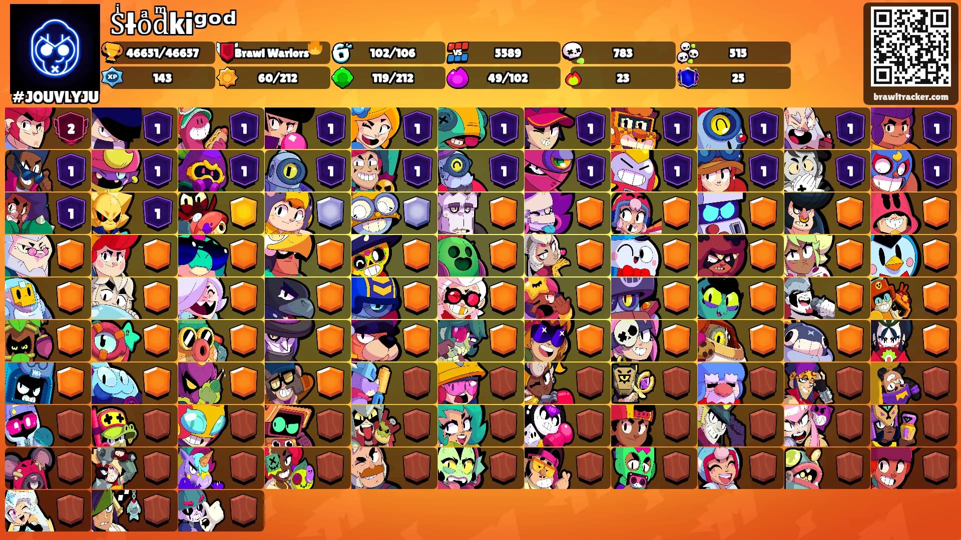 Sͥłoͣdͫkiᵍᵒᵈ's Ranks