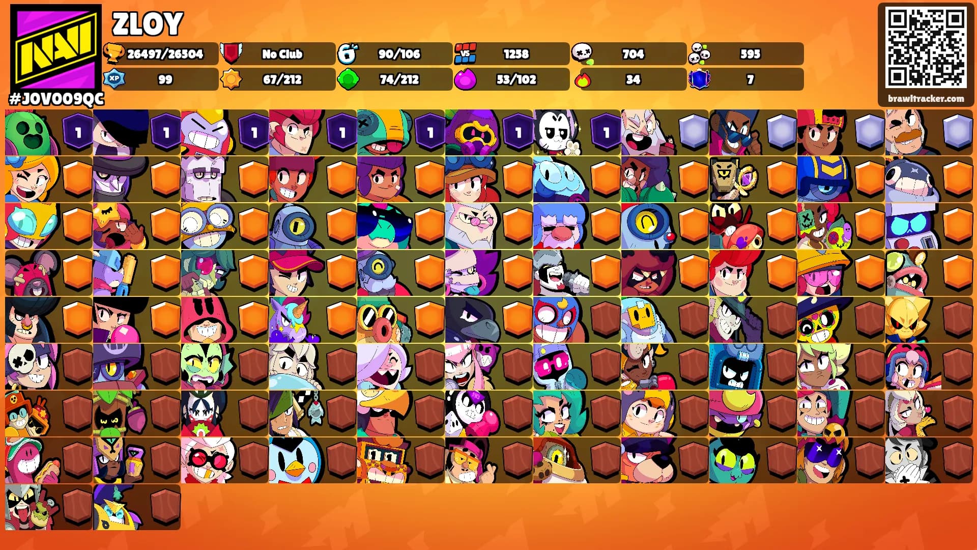 ZLOY's Ranks