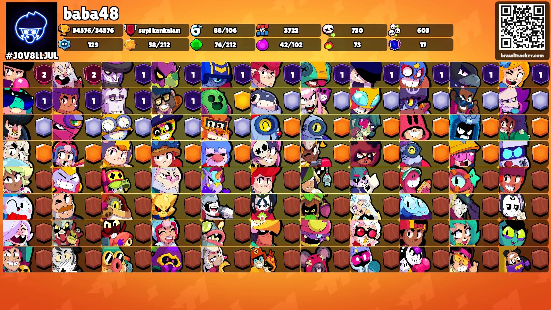 baba48's Ranks
