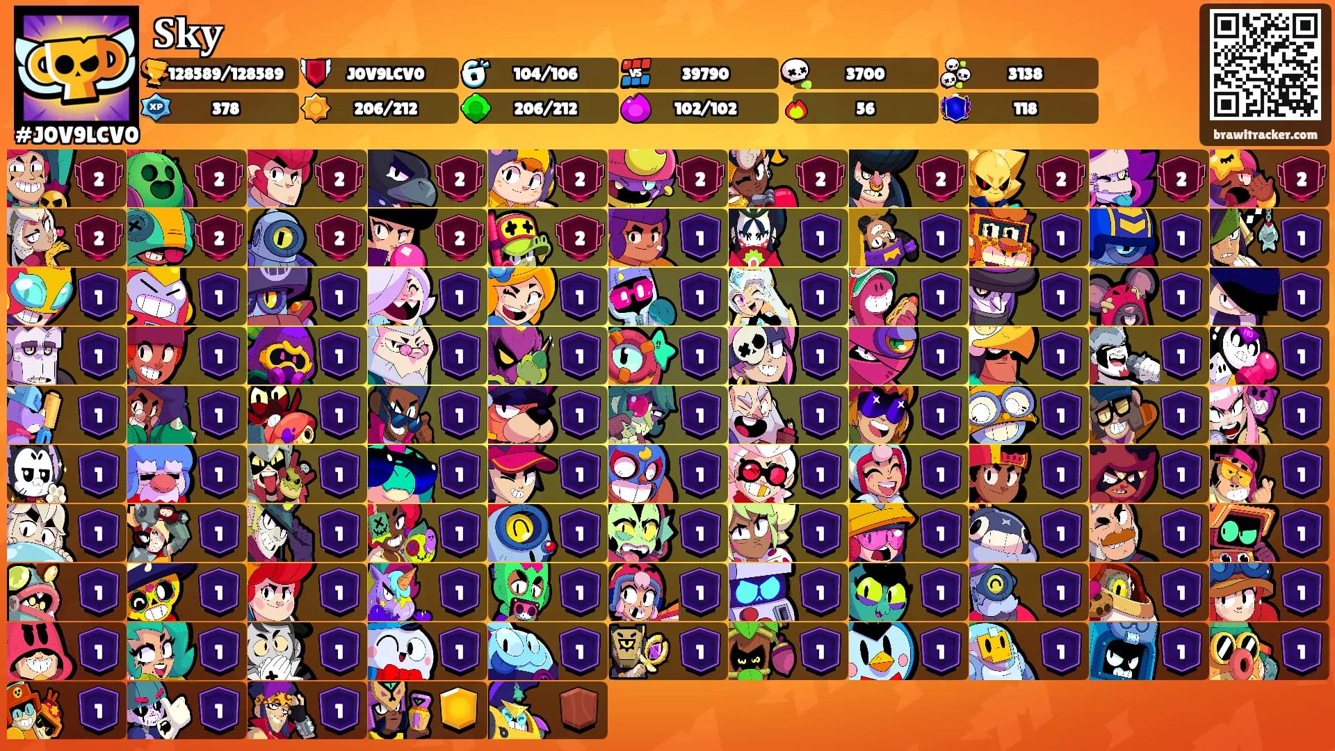 𝐒𝐤𝐲's Ranks