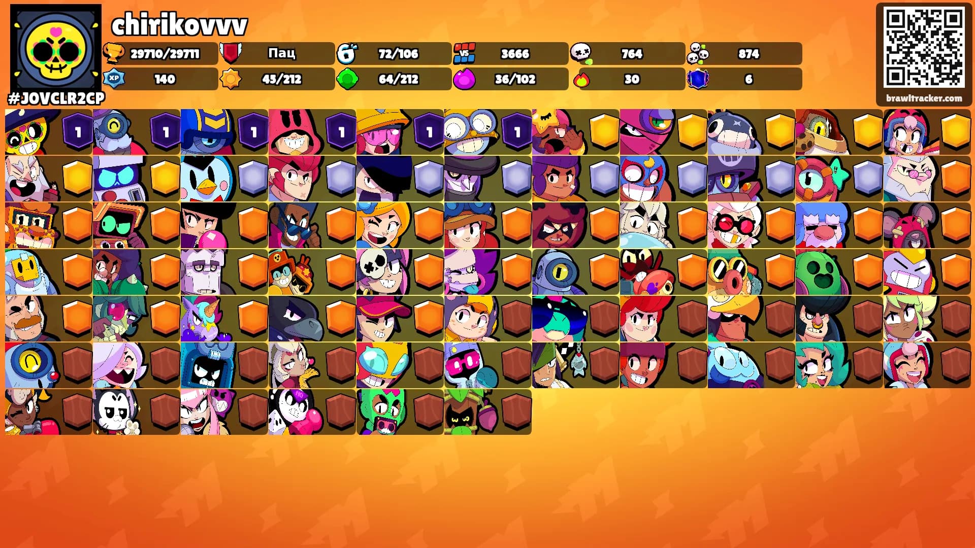 chirikovvv's Ranks