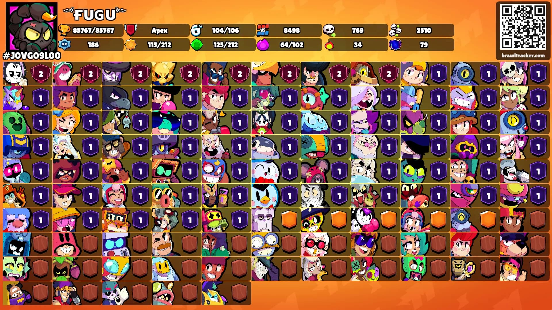 ༺ғᴜɢᴜ༻'s Ranks
