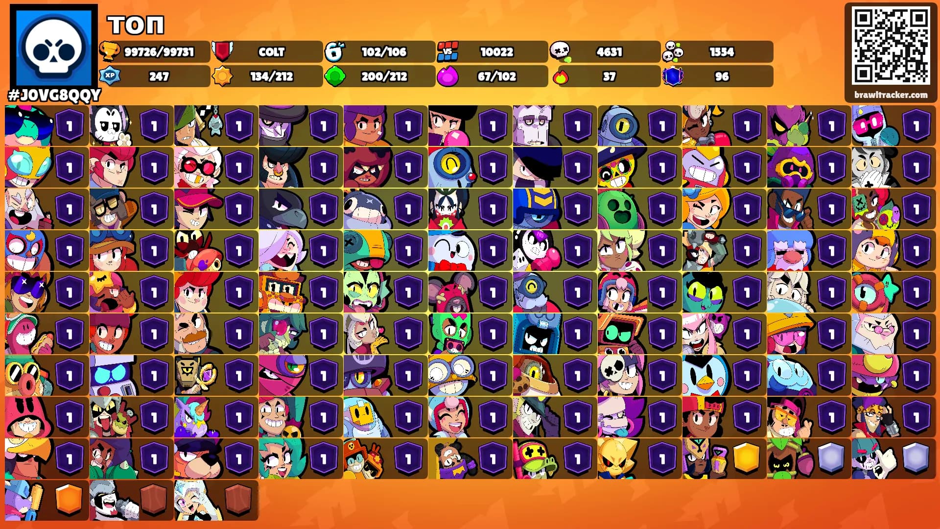 топ's Ranks