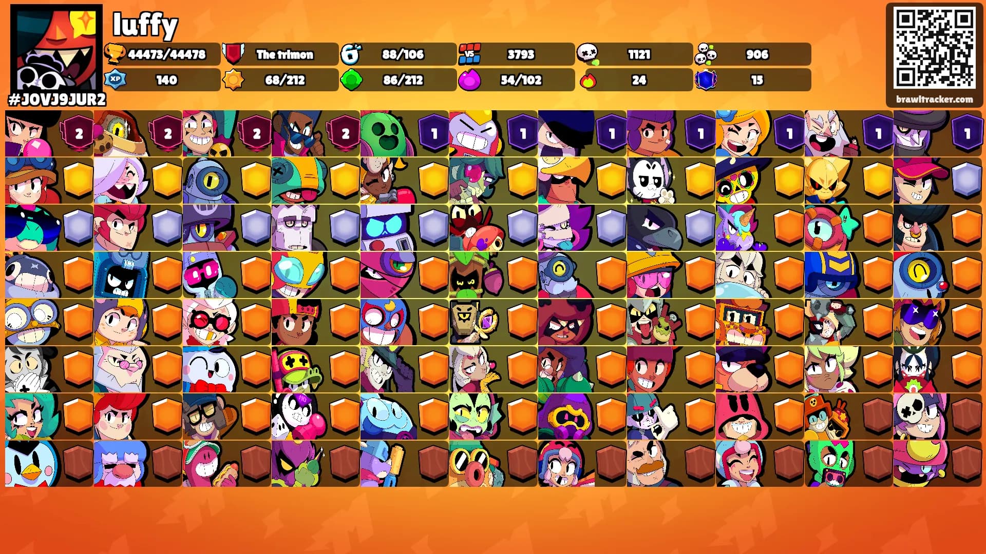 luffy's Ranks