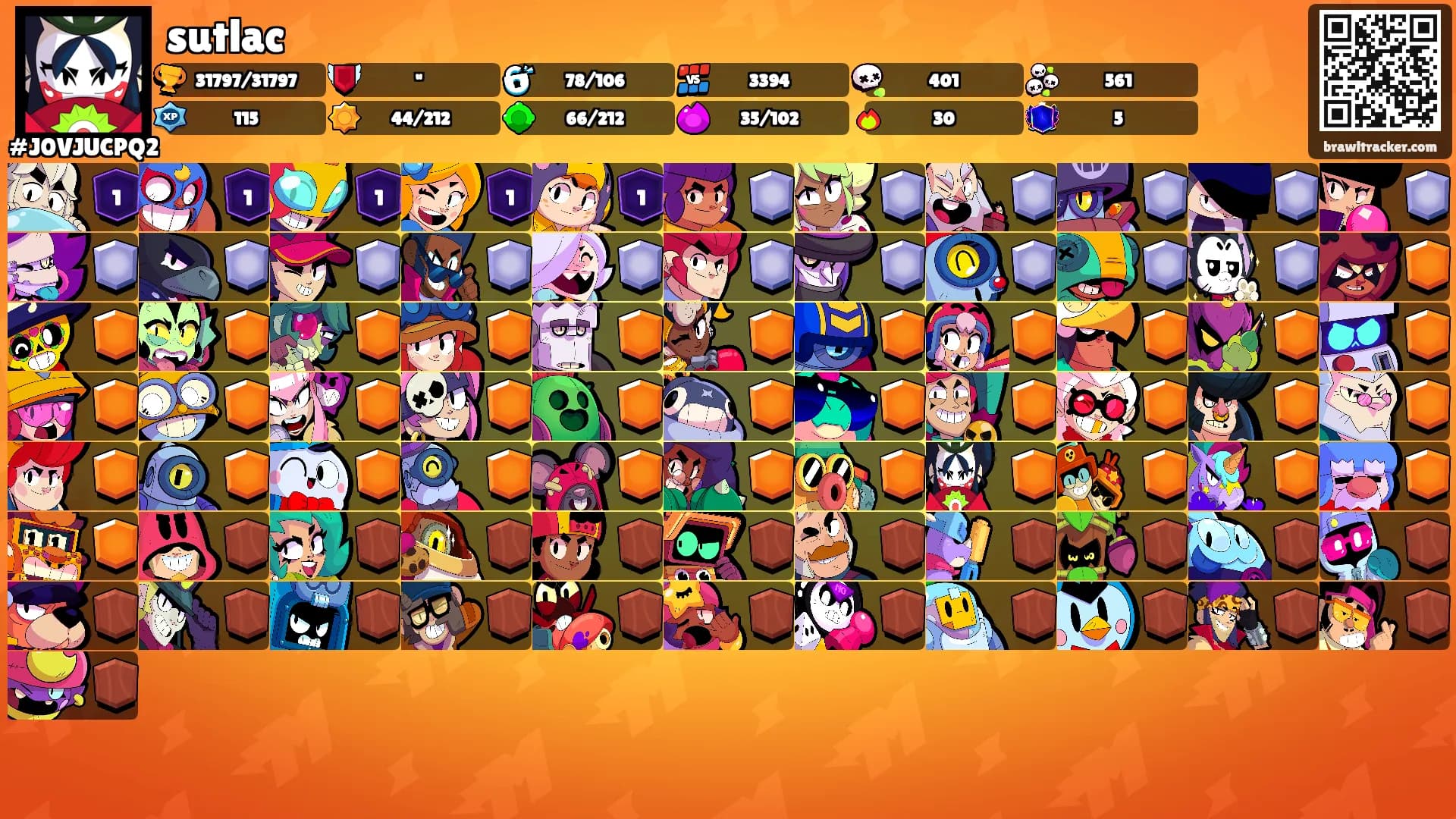 sutlac's Ranks
