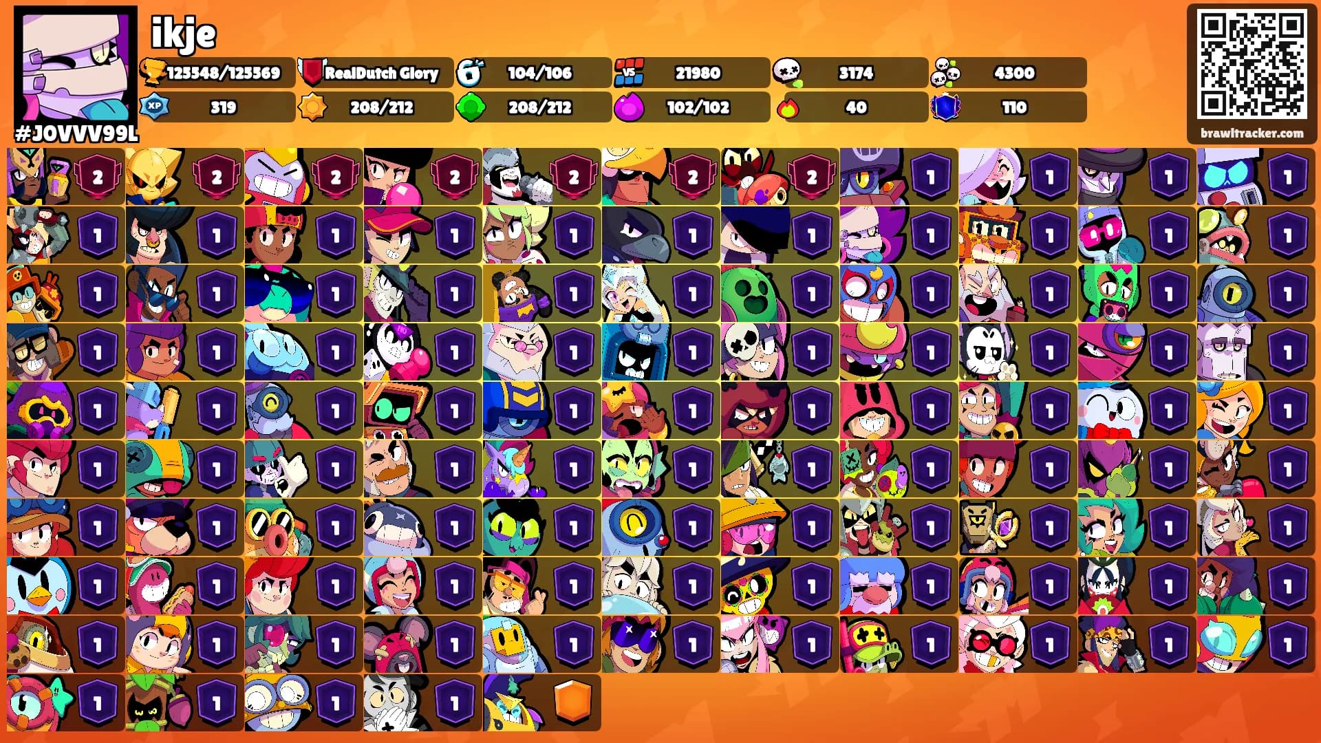 ikje's Ranks