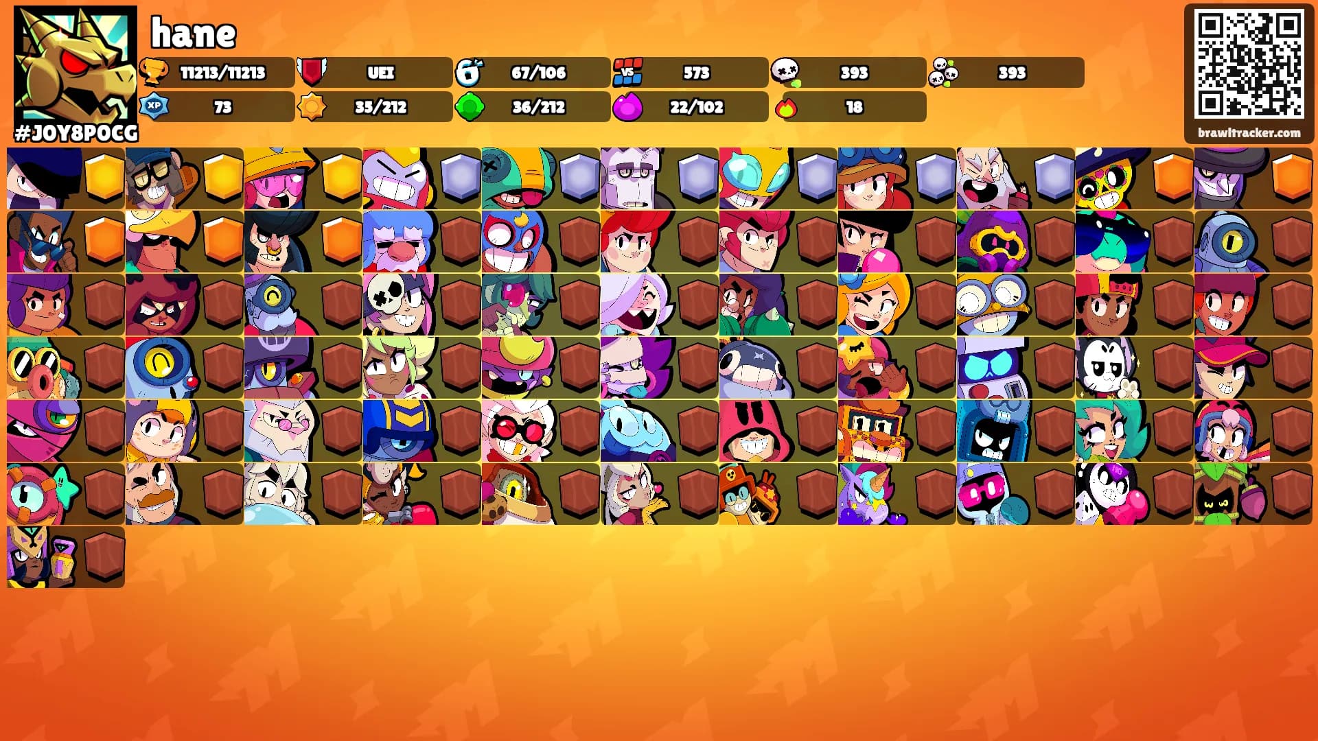 hane's Ranks