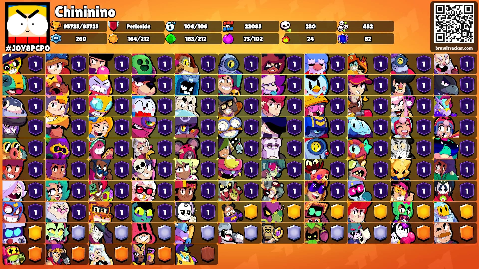 Chininino's Ranks