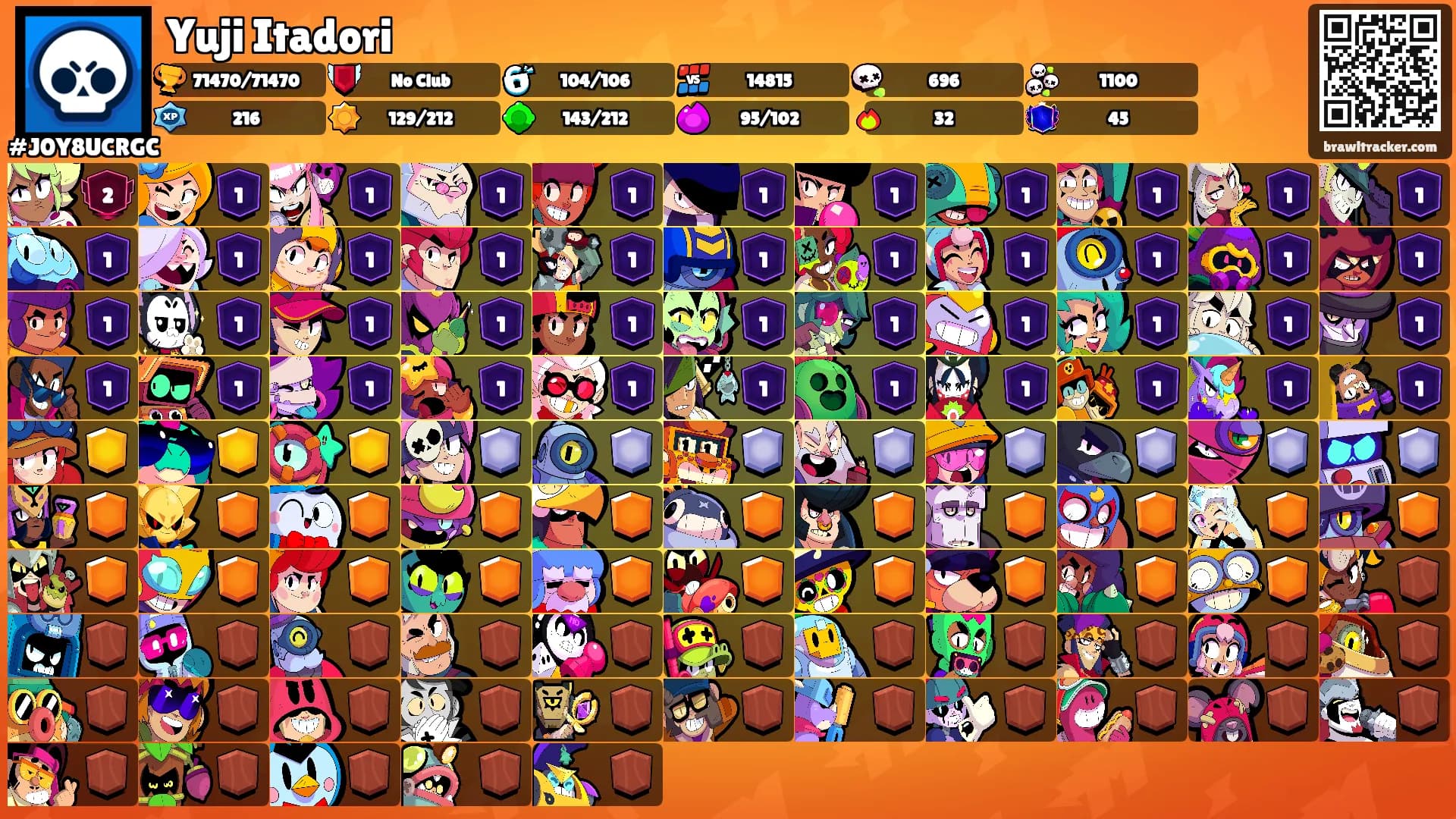 Yuji Itadori's Ranks