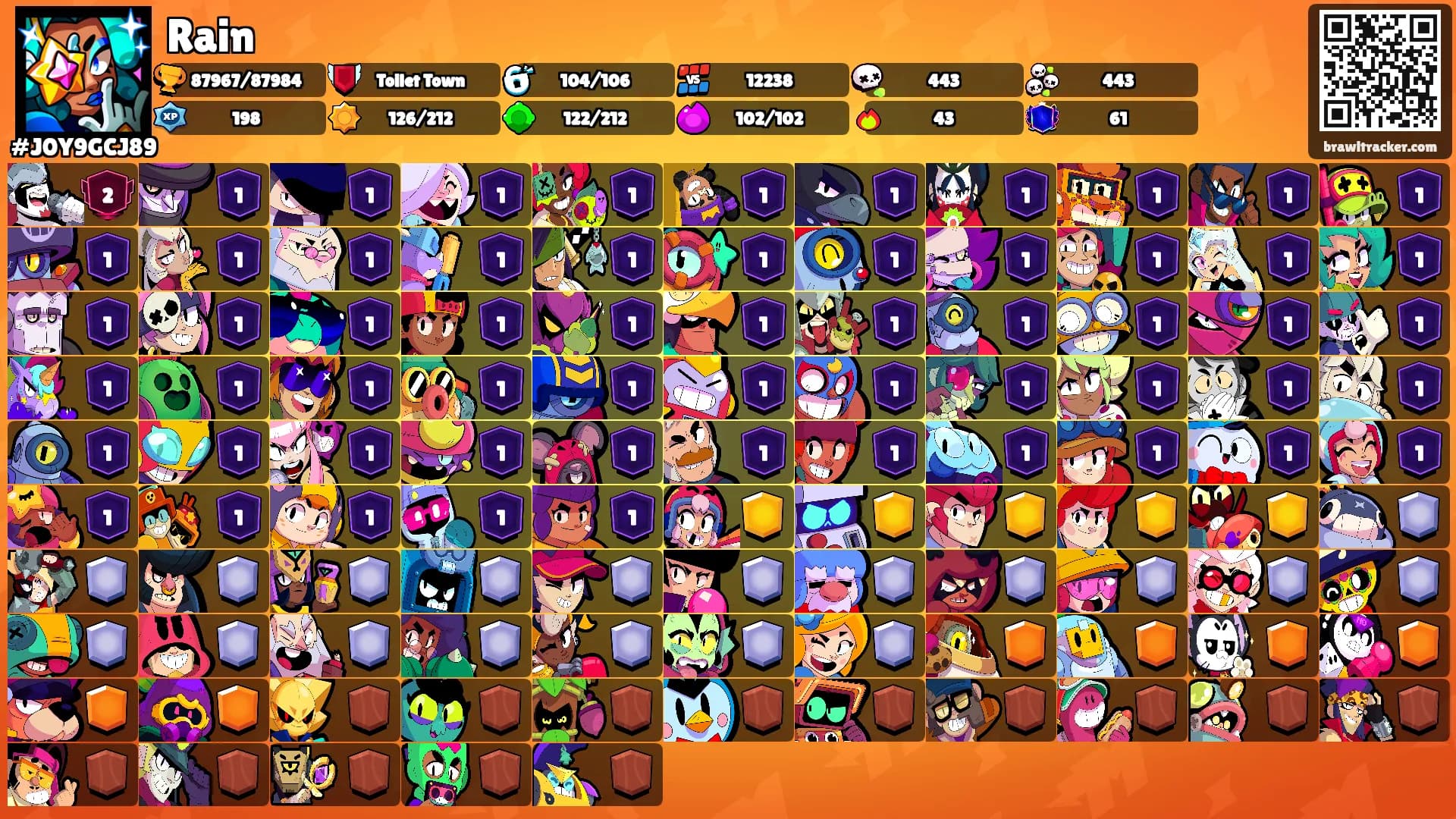 Rain's Ranks