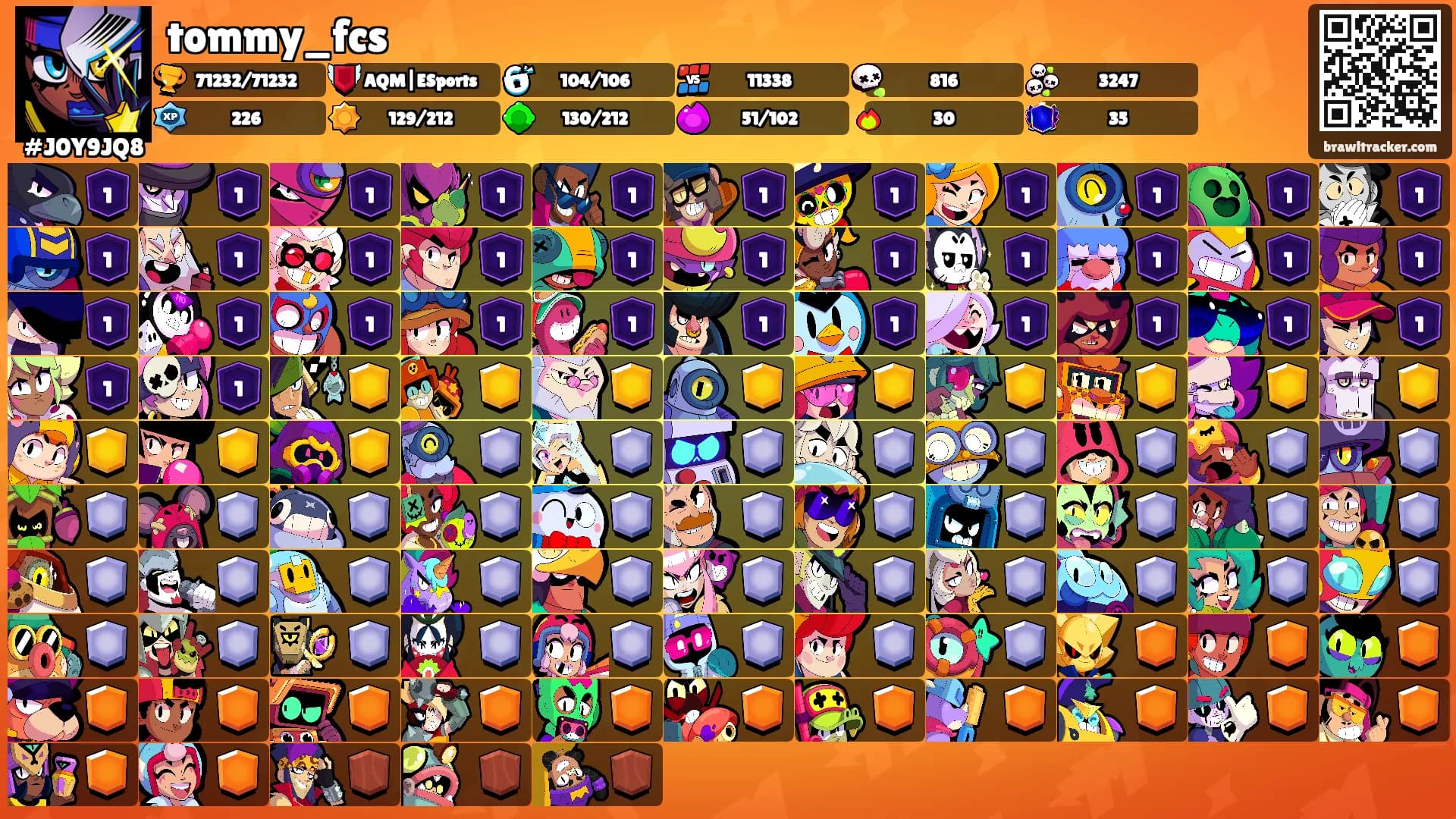 tommy_fcs's Ranks
