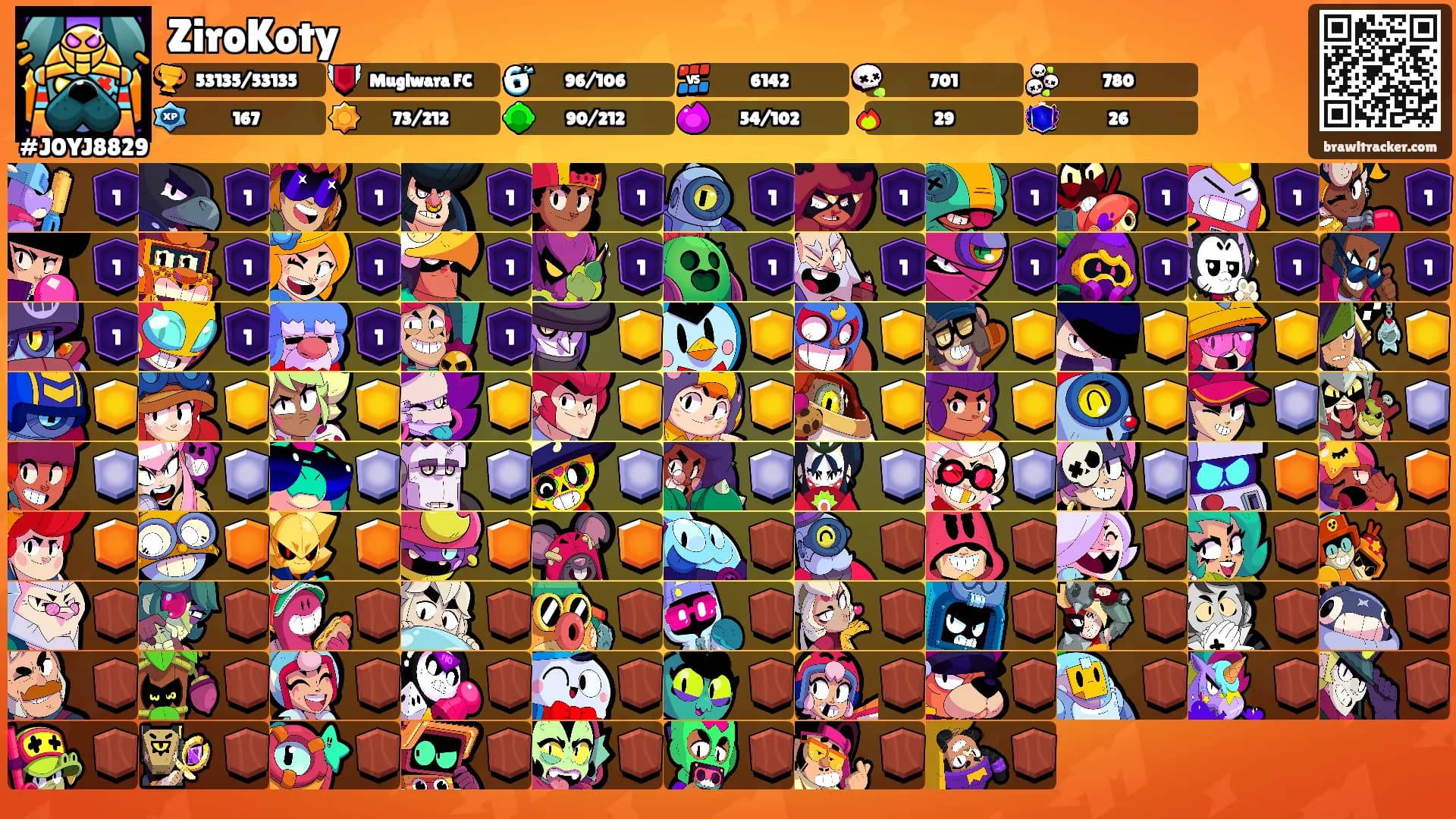 ZiroKoty's Ranks