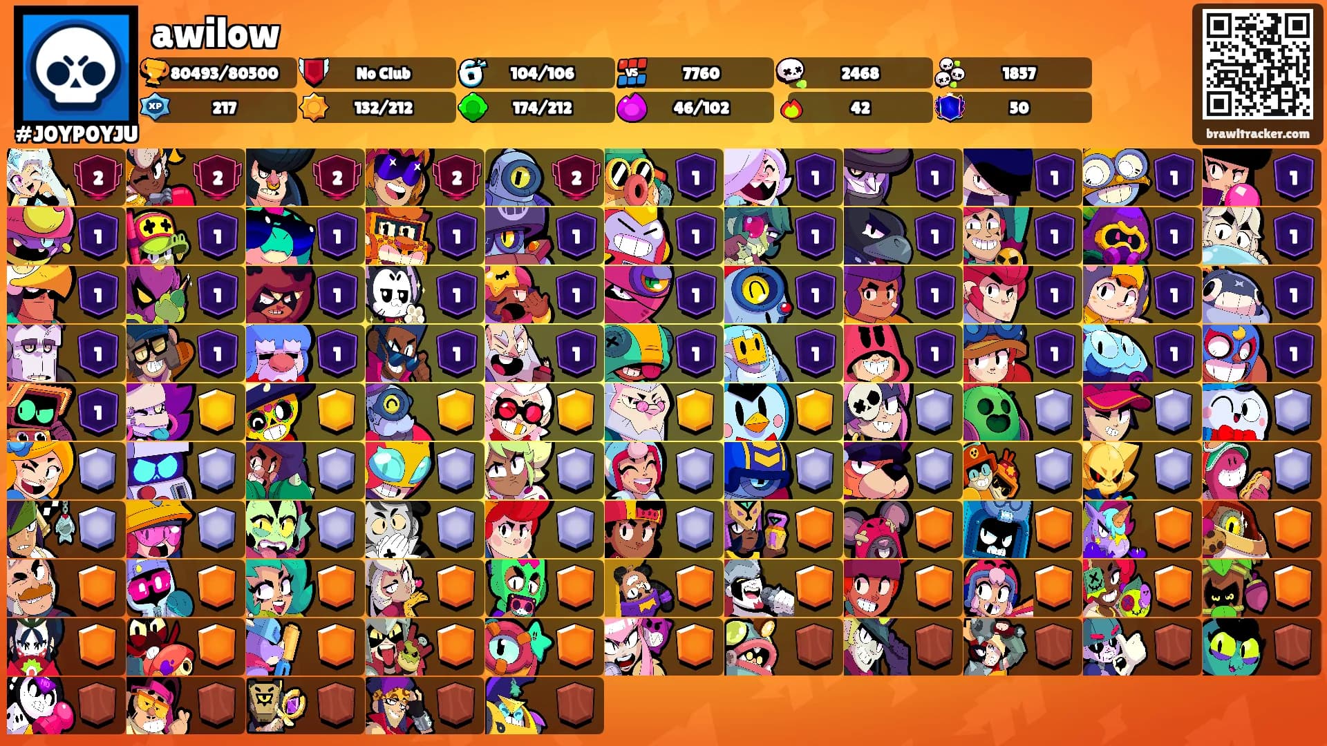 awilow's Ranks
