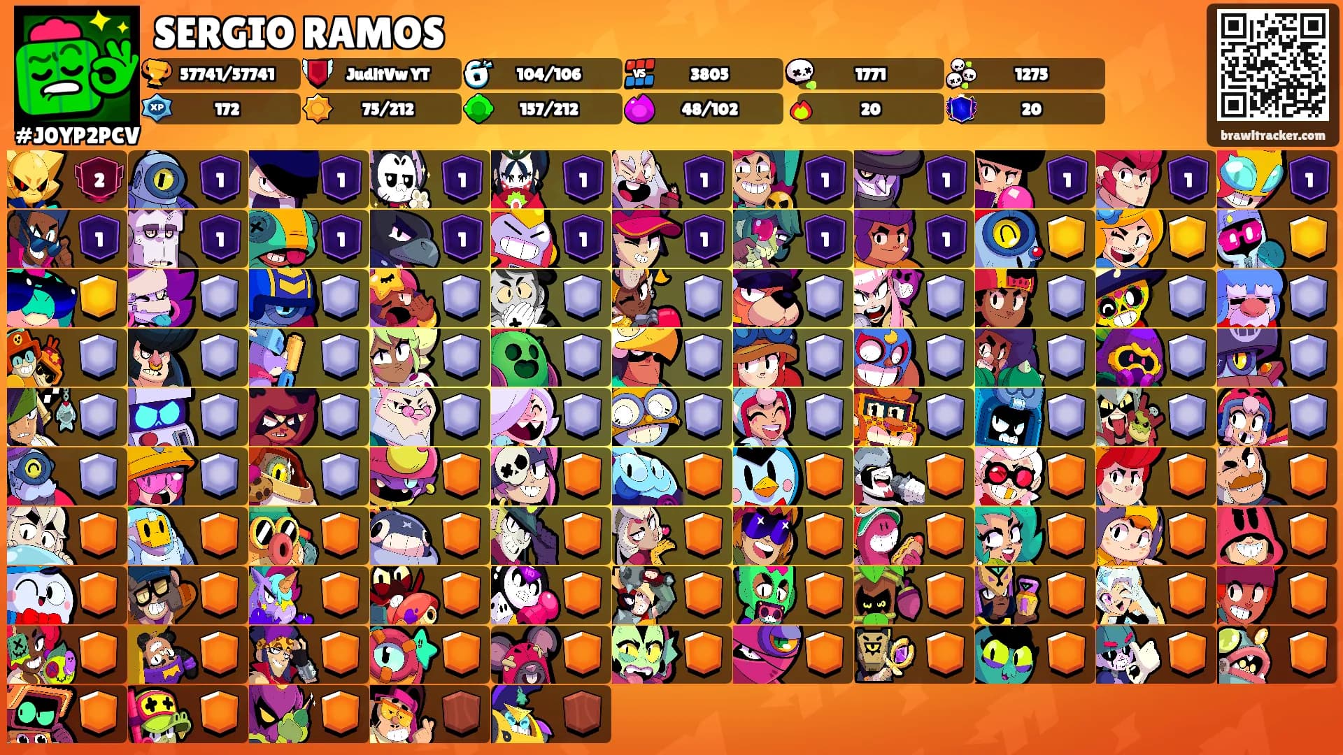 SERGIO RAMOS's Ranks