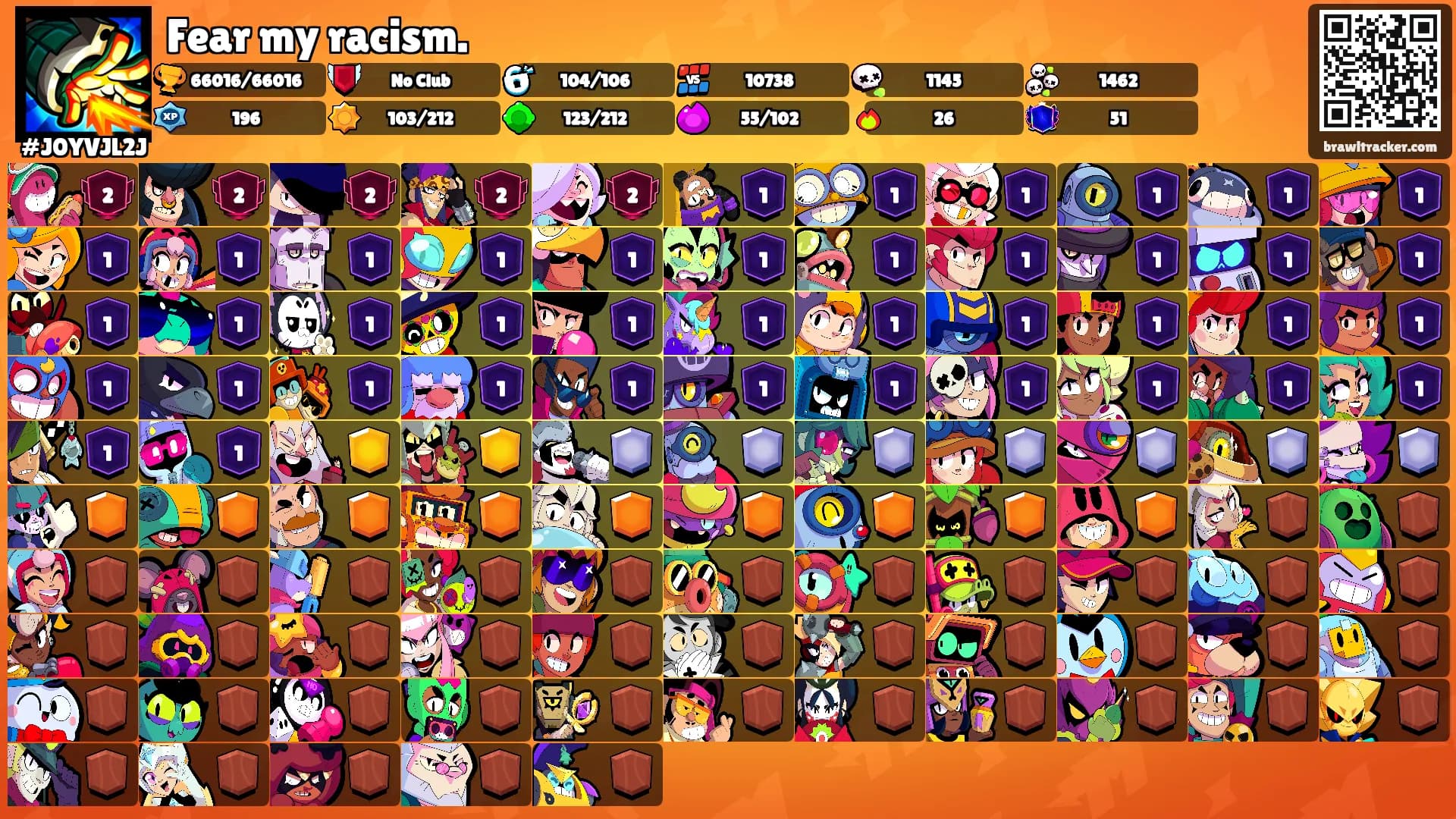 Fear my racism.'s Ranks