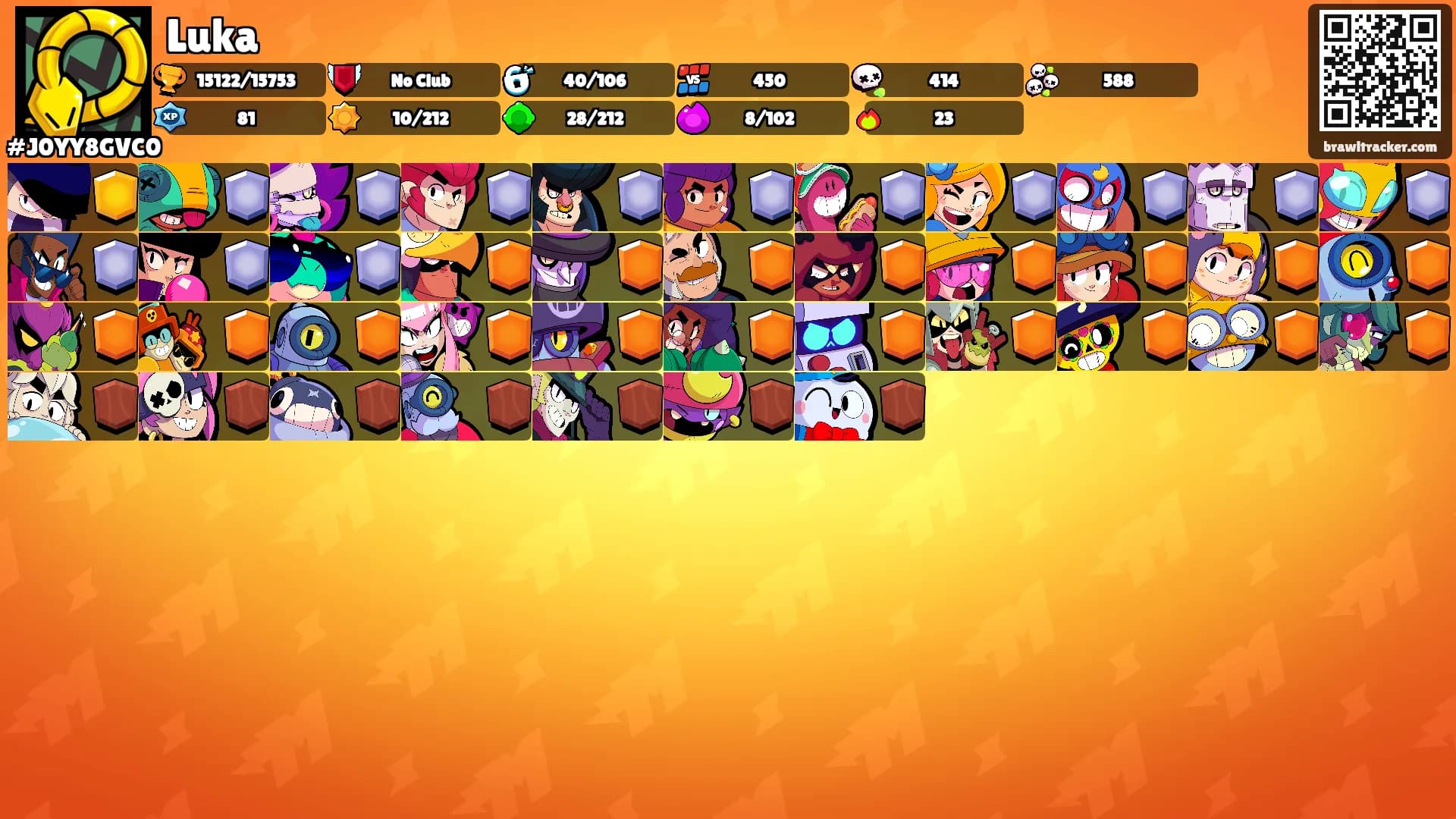 Luka's Ranks