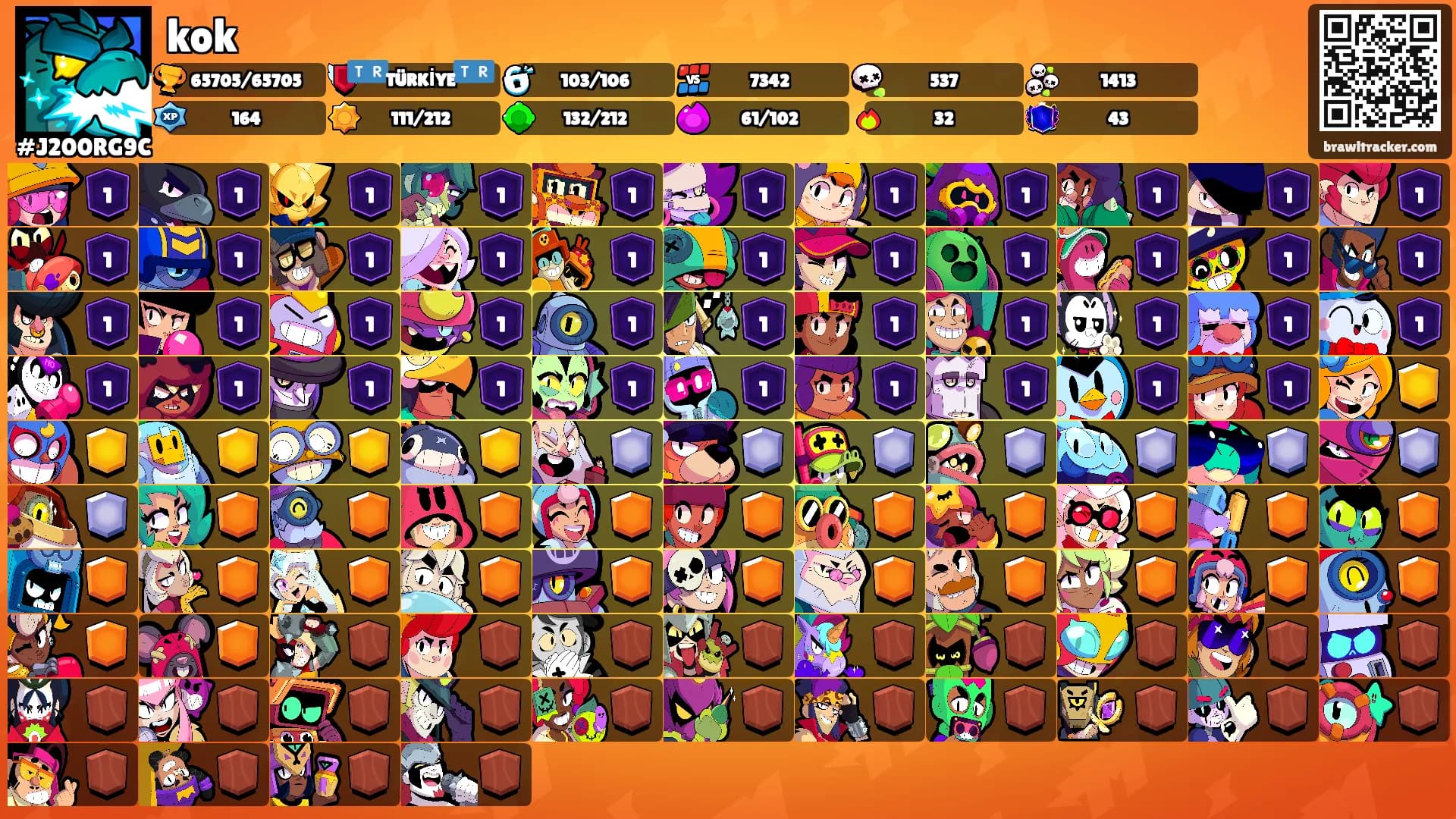 kok's Ranks