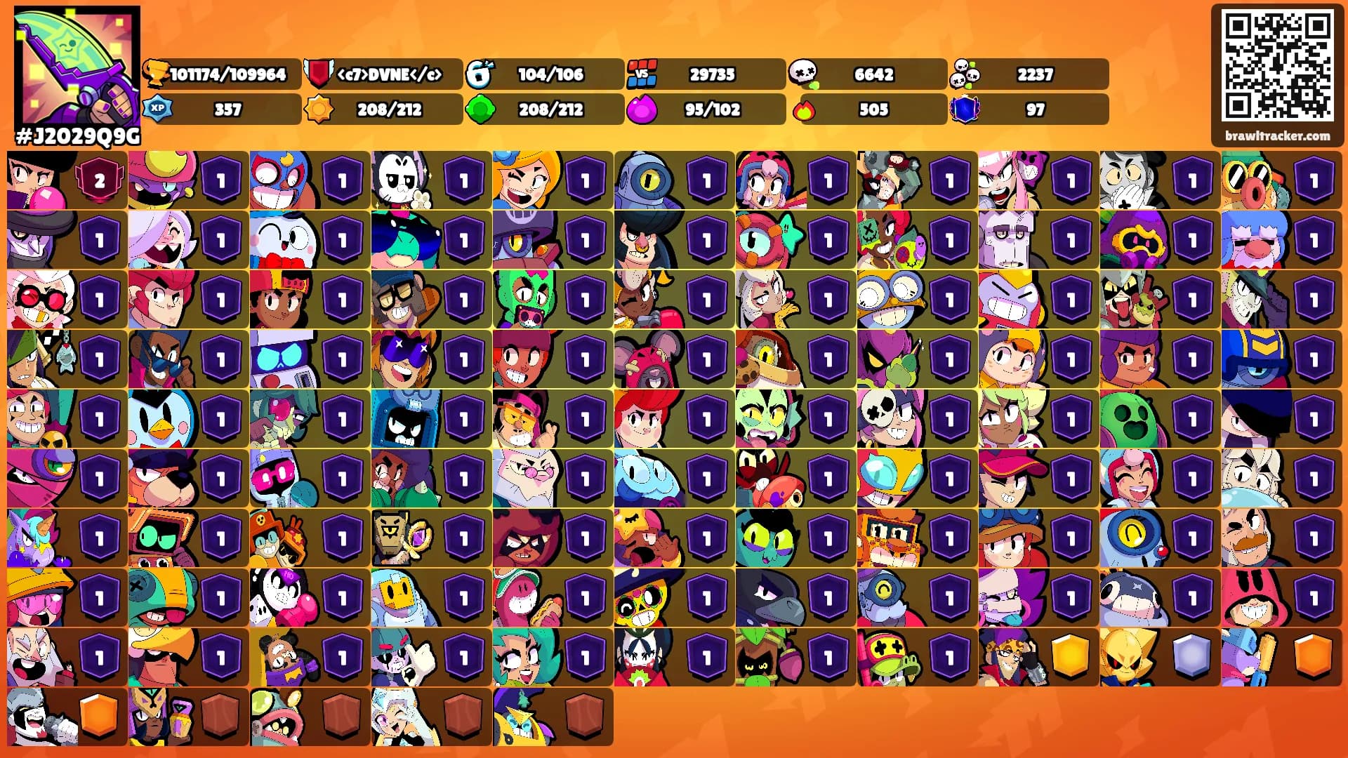 ⠀ ⠀'s Ranks