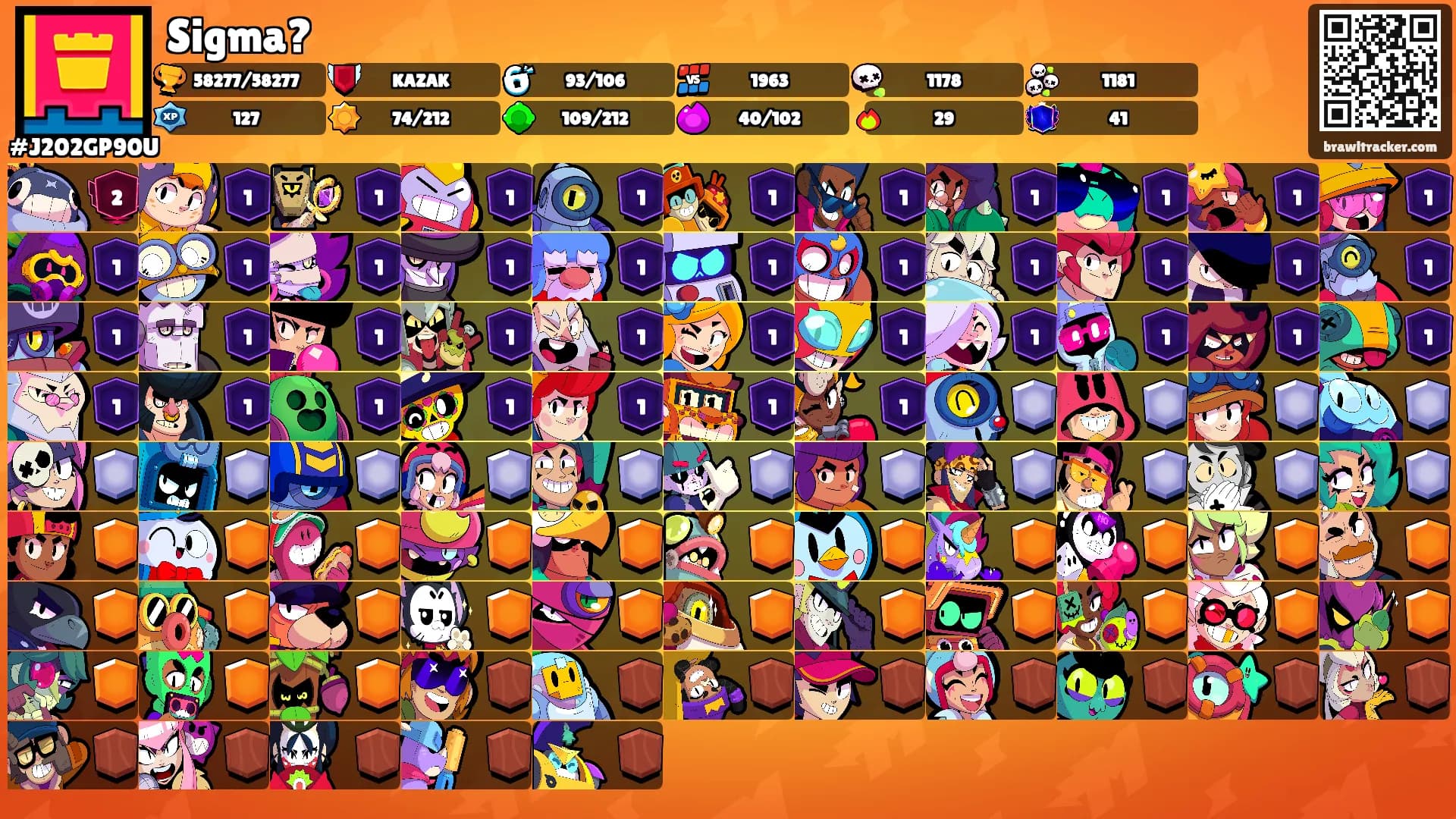 Sigma?'s Ranks
