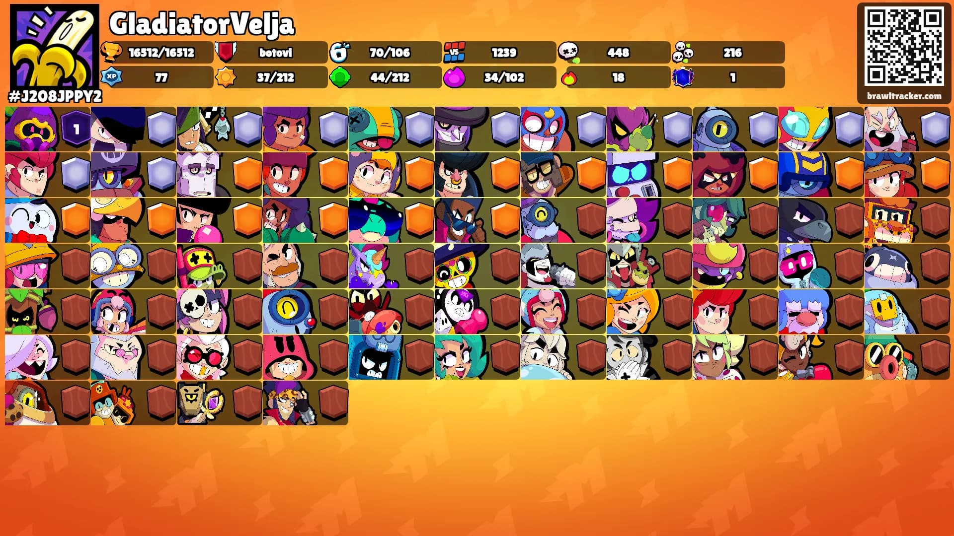 GladiatorVelja's Ranks