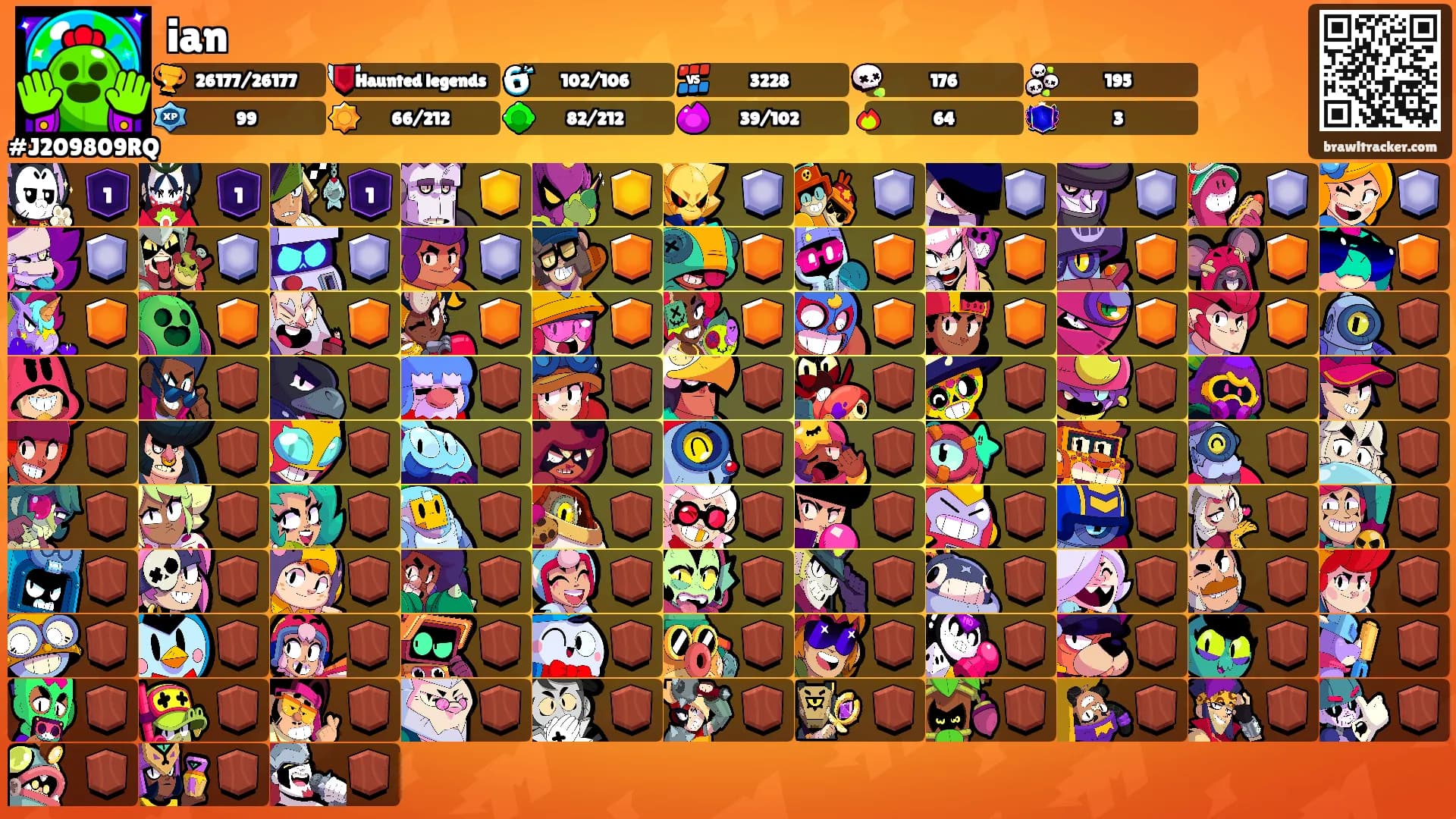 ian's Ranks