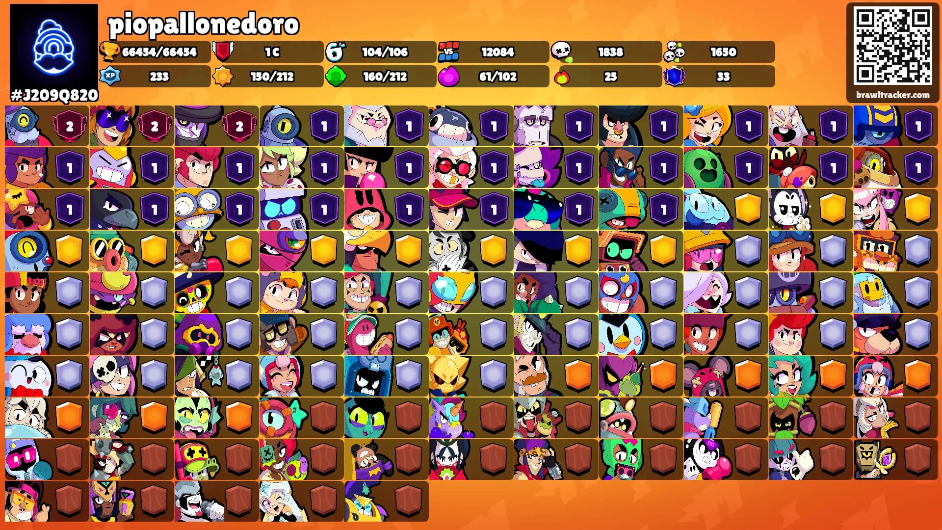 piopallonedoro's Ranks