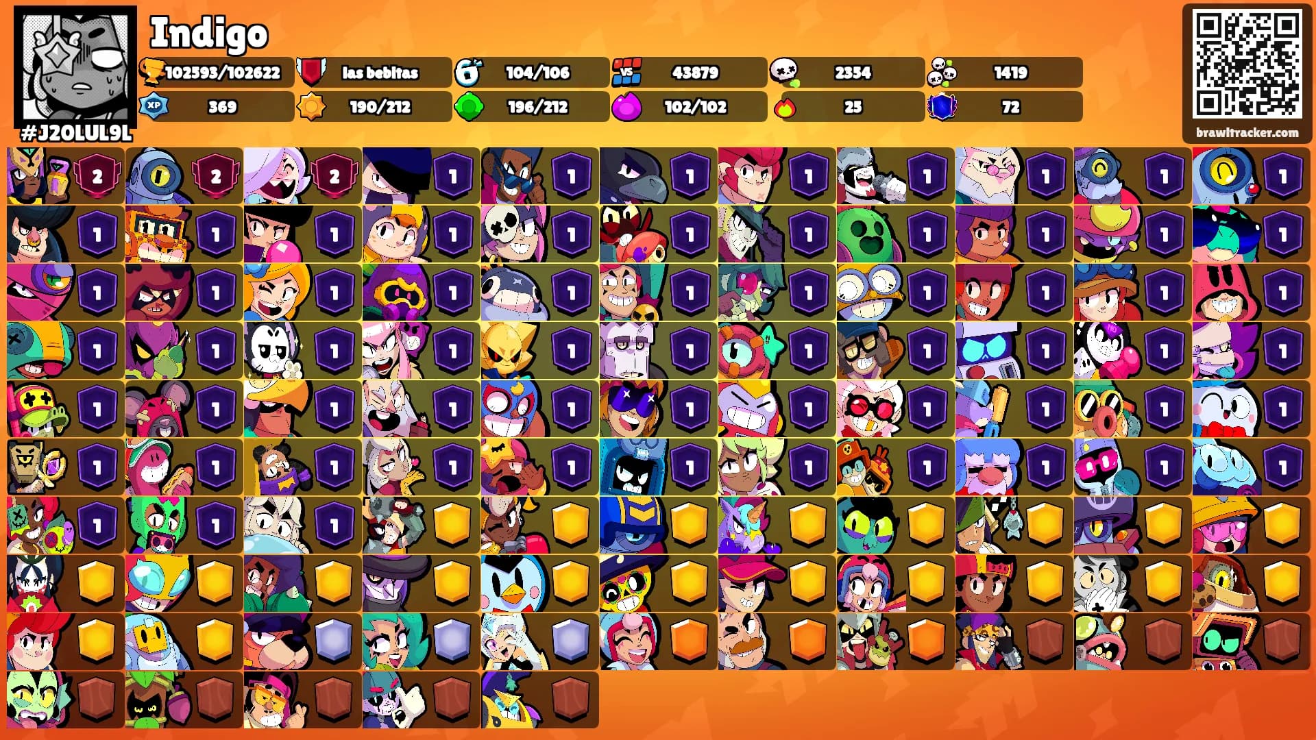 Indigo's Ranks