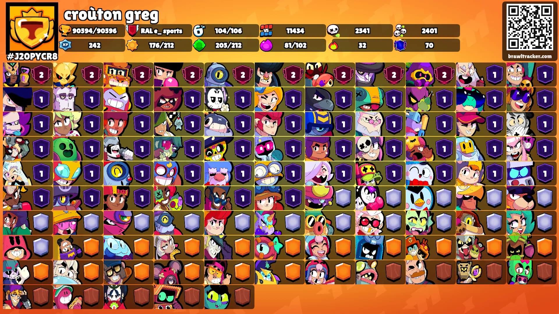 croùton greg's Ranks