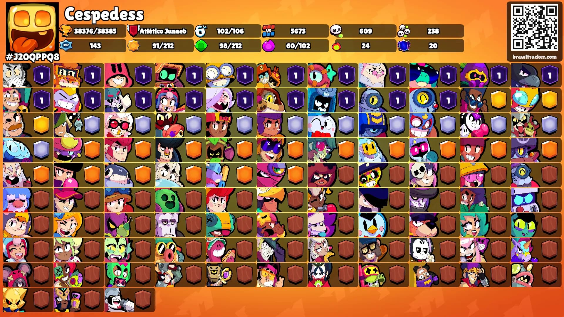 Cespedess's Ranks