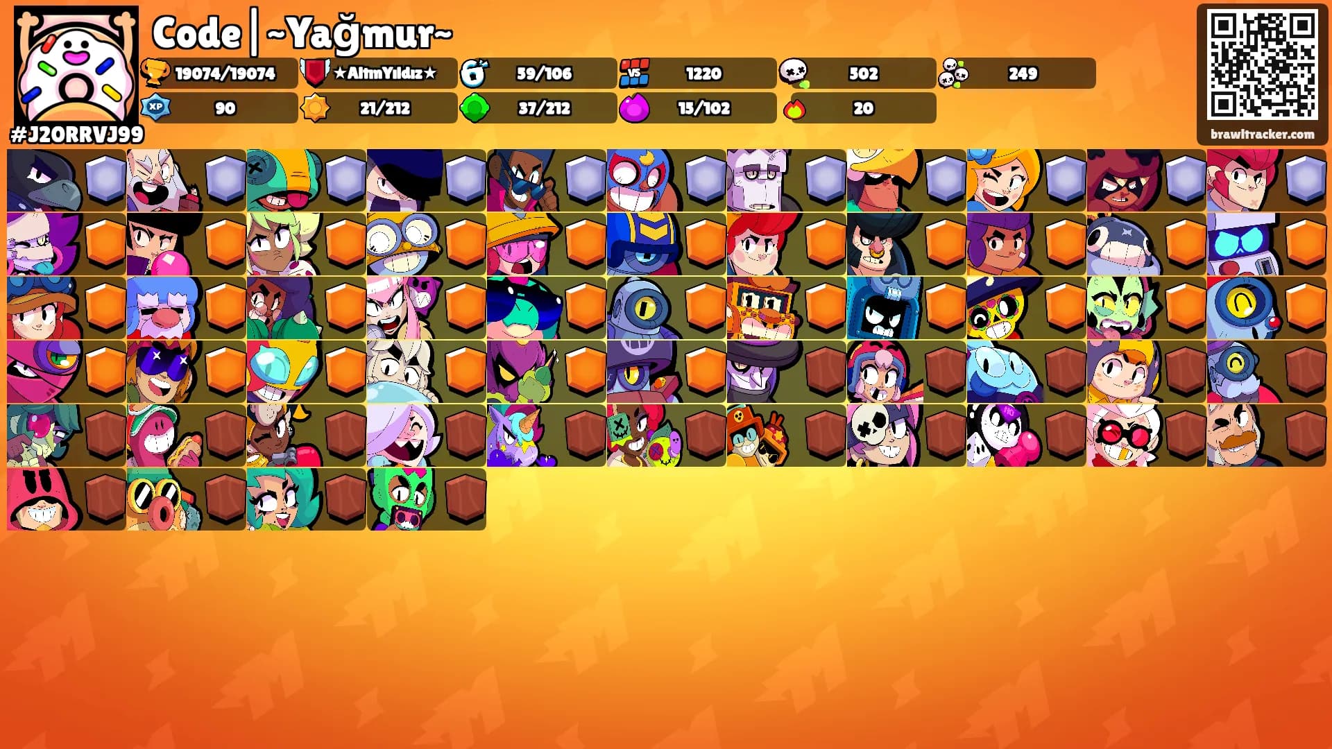 Code|~Yağmur~'s Ranks