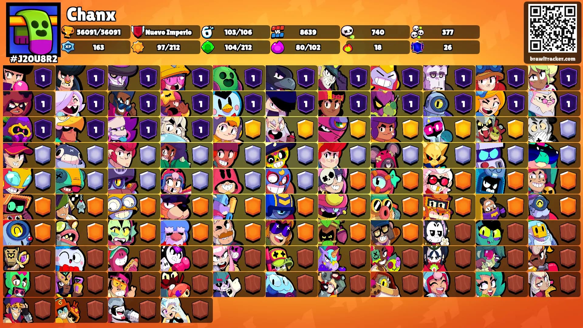 Chanx's Ranks